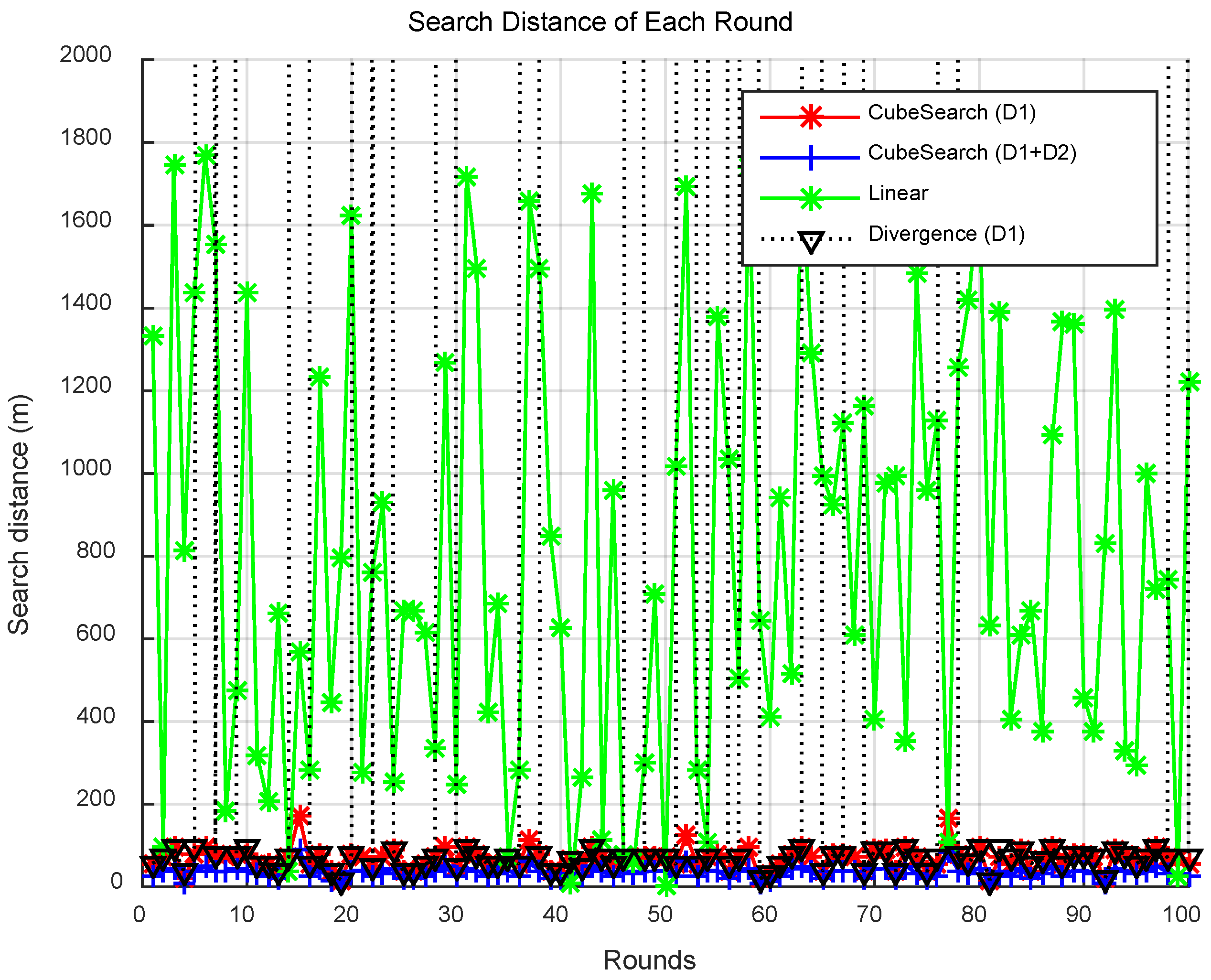 Preprints 155271 g006