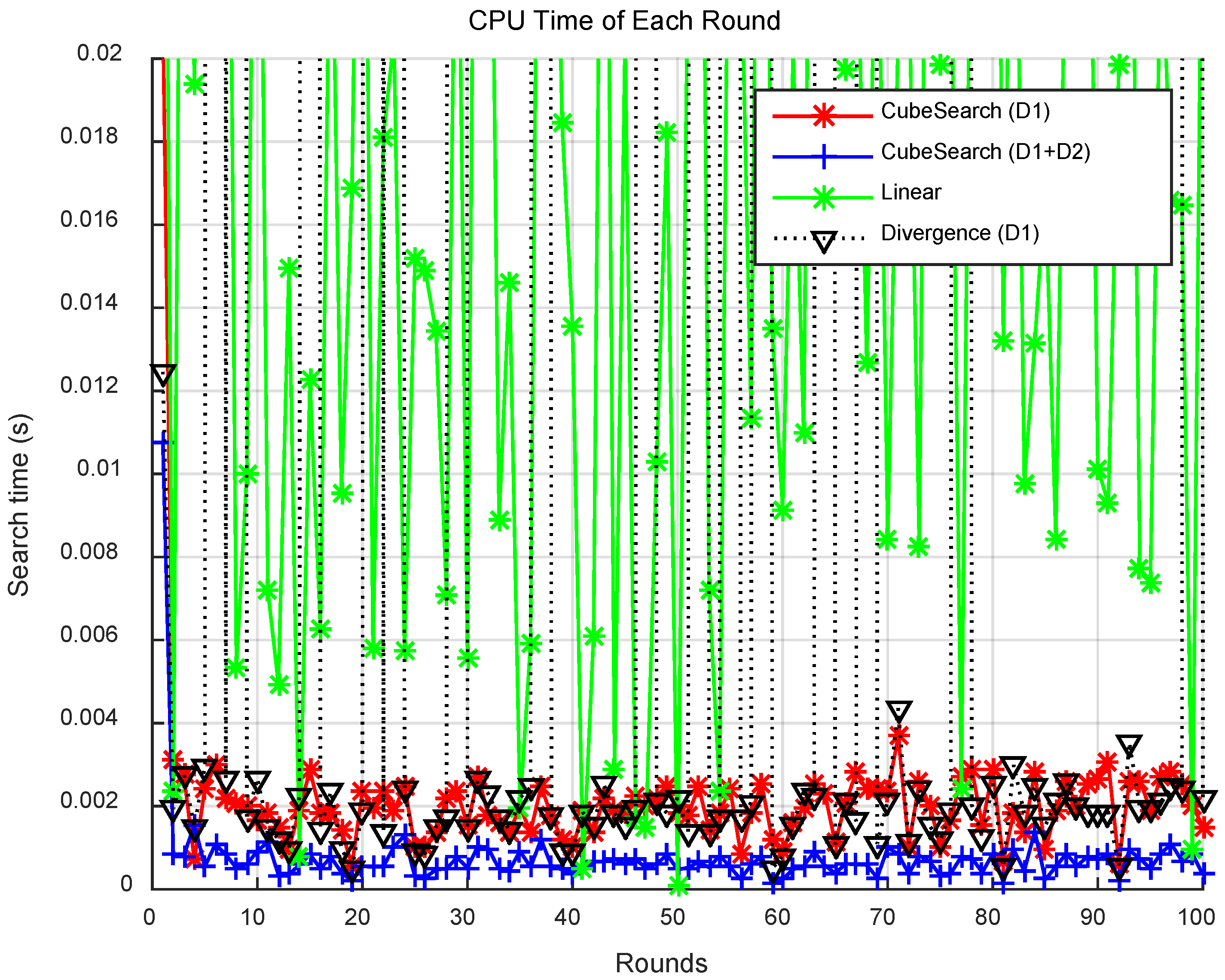 Preprints 155271 g007