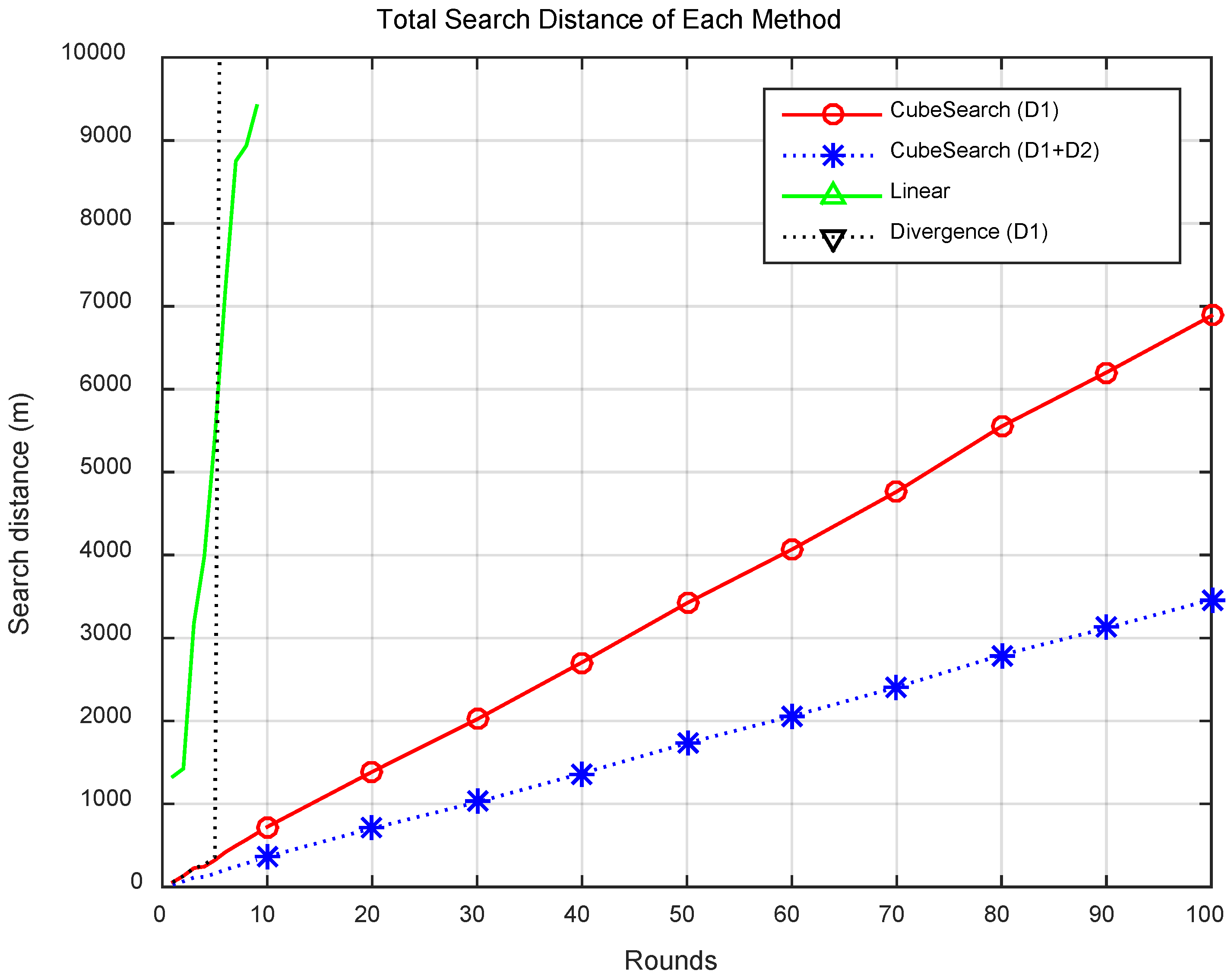 Preprints 155271 g008