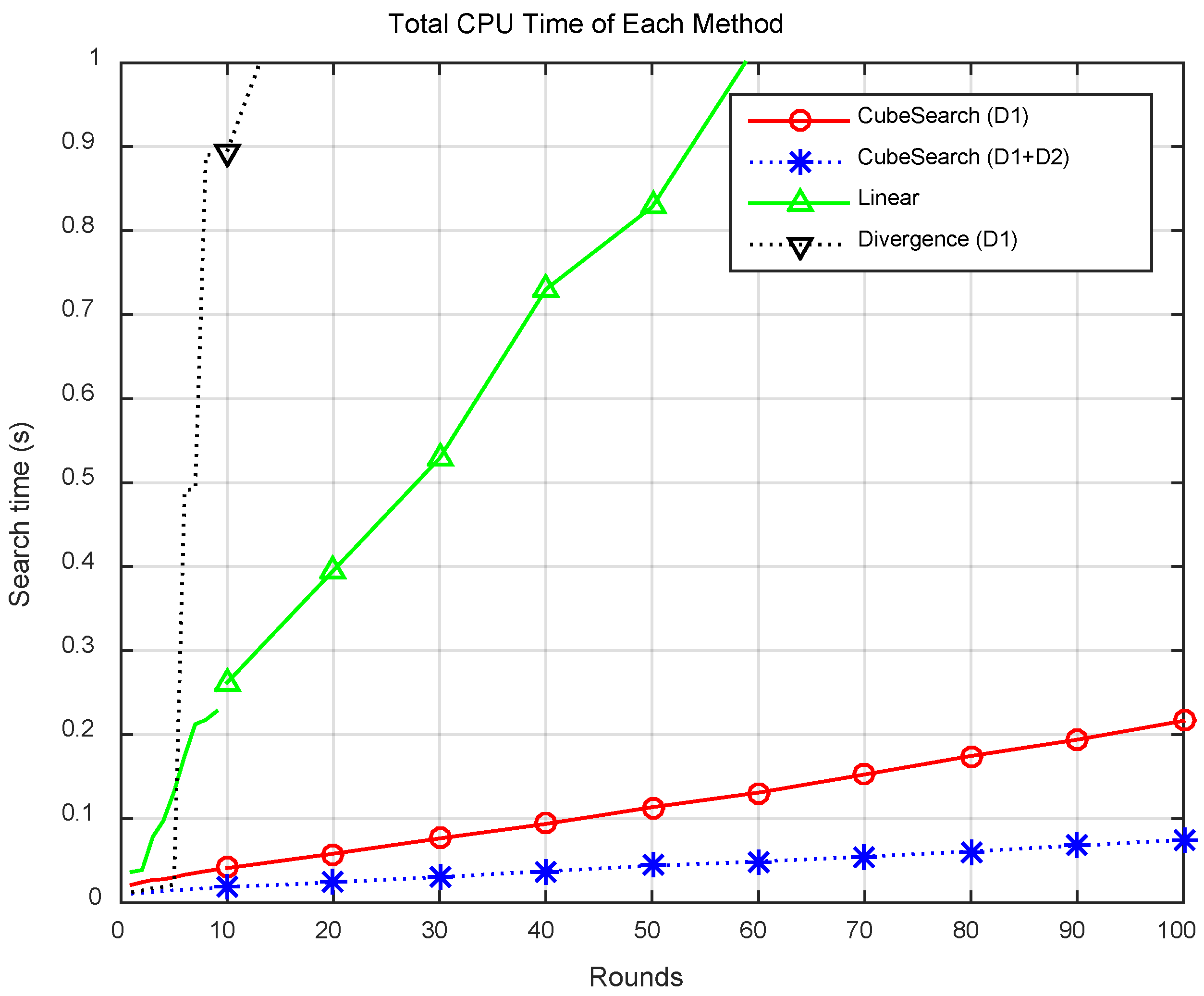 Preprints 155271 g009