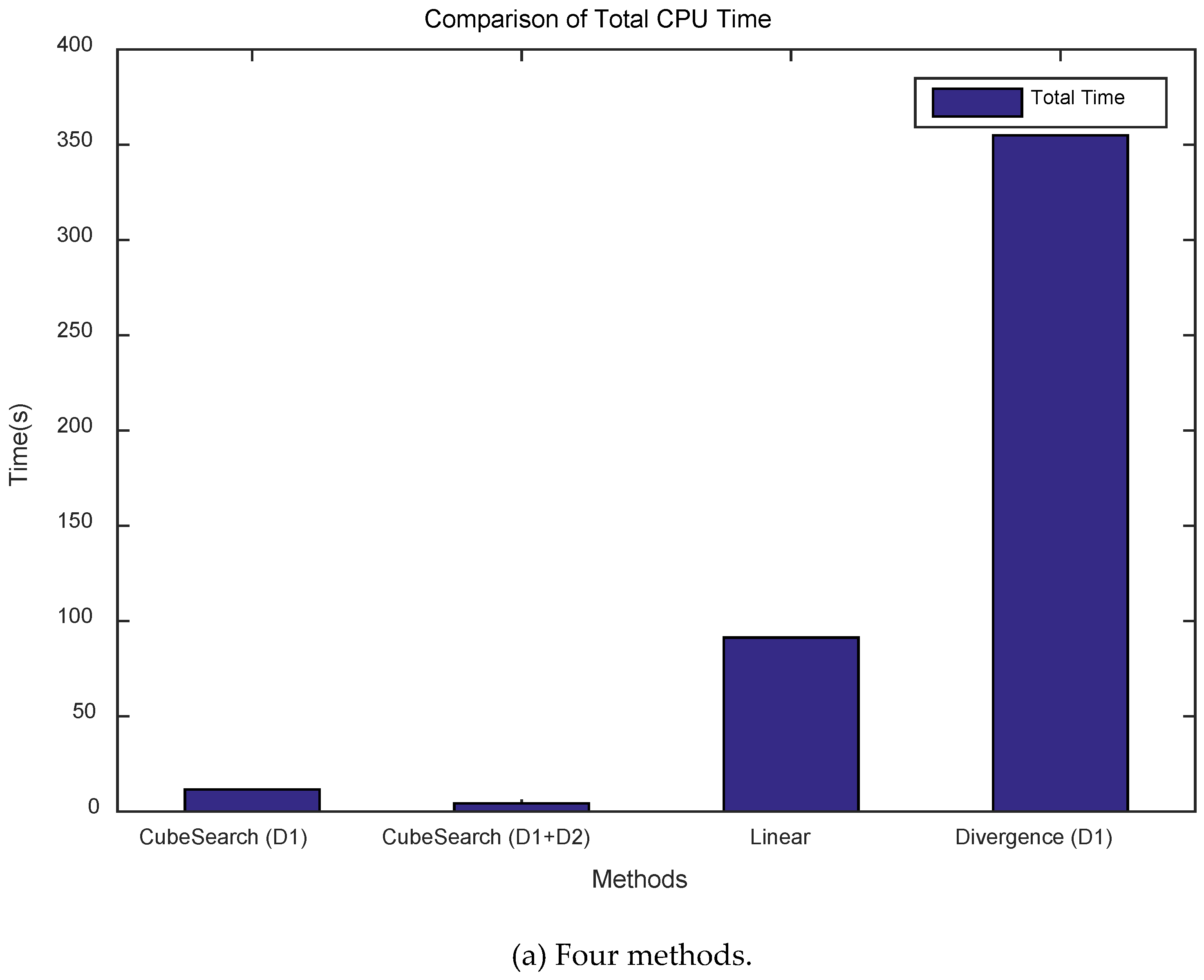 Preprints 155271 g010a