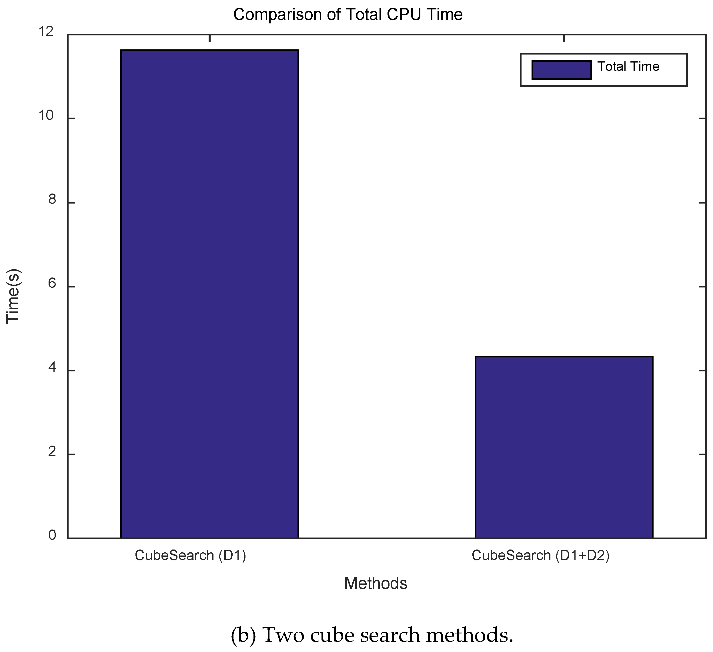 Preprints 155271 g010b
