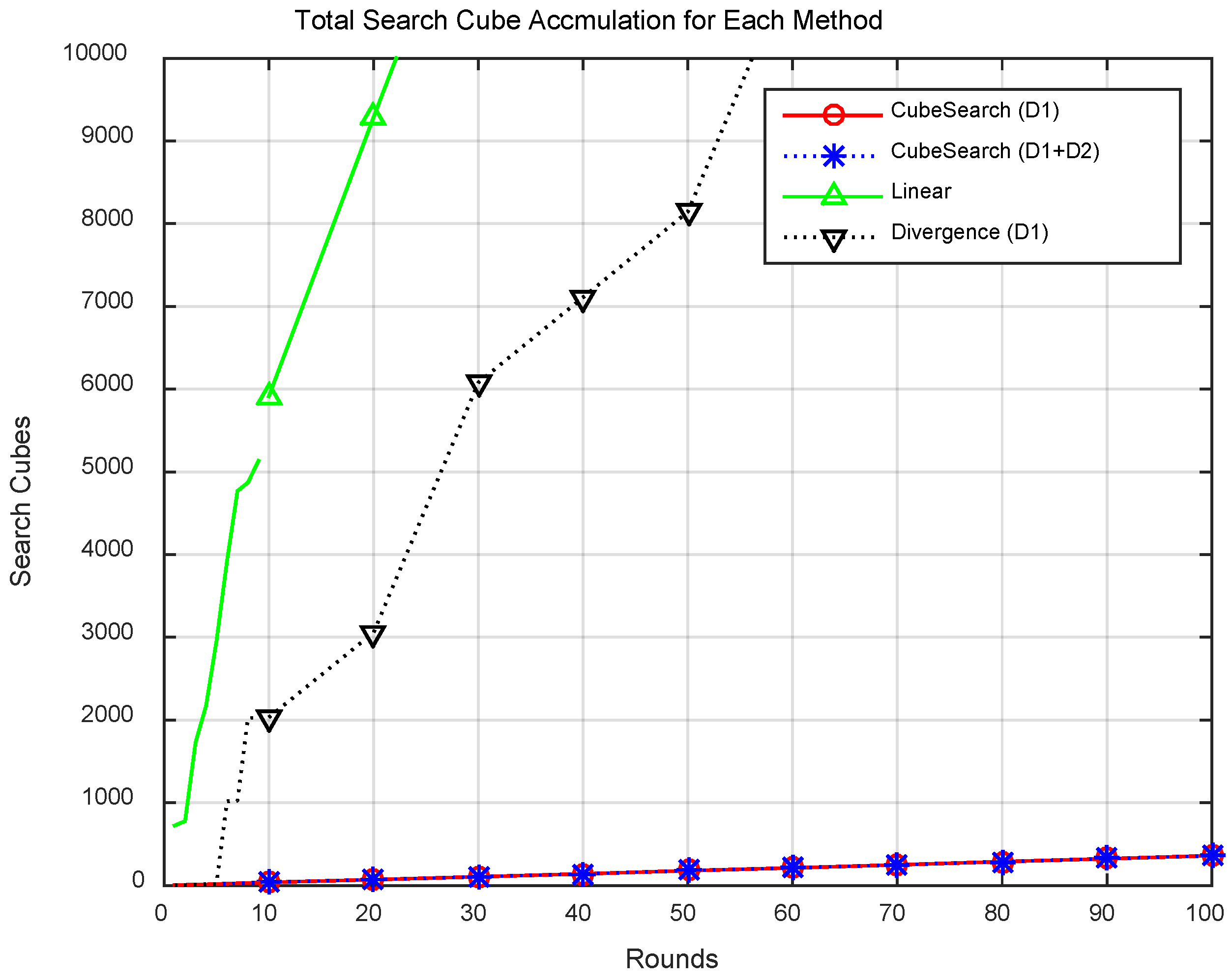 Preprints 155271 g012