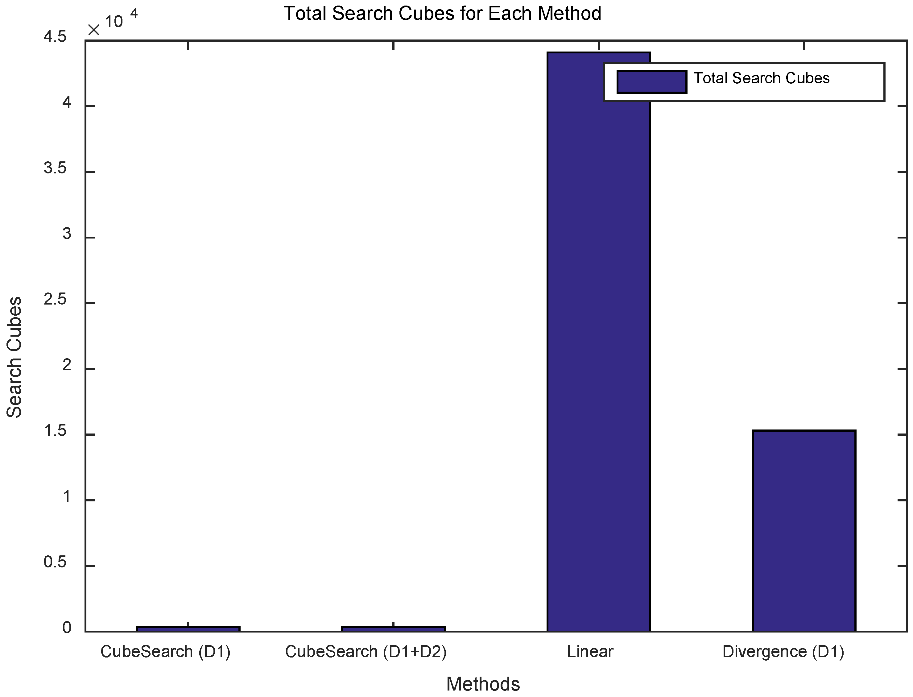 Preprints 155271 g013