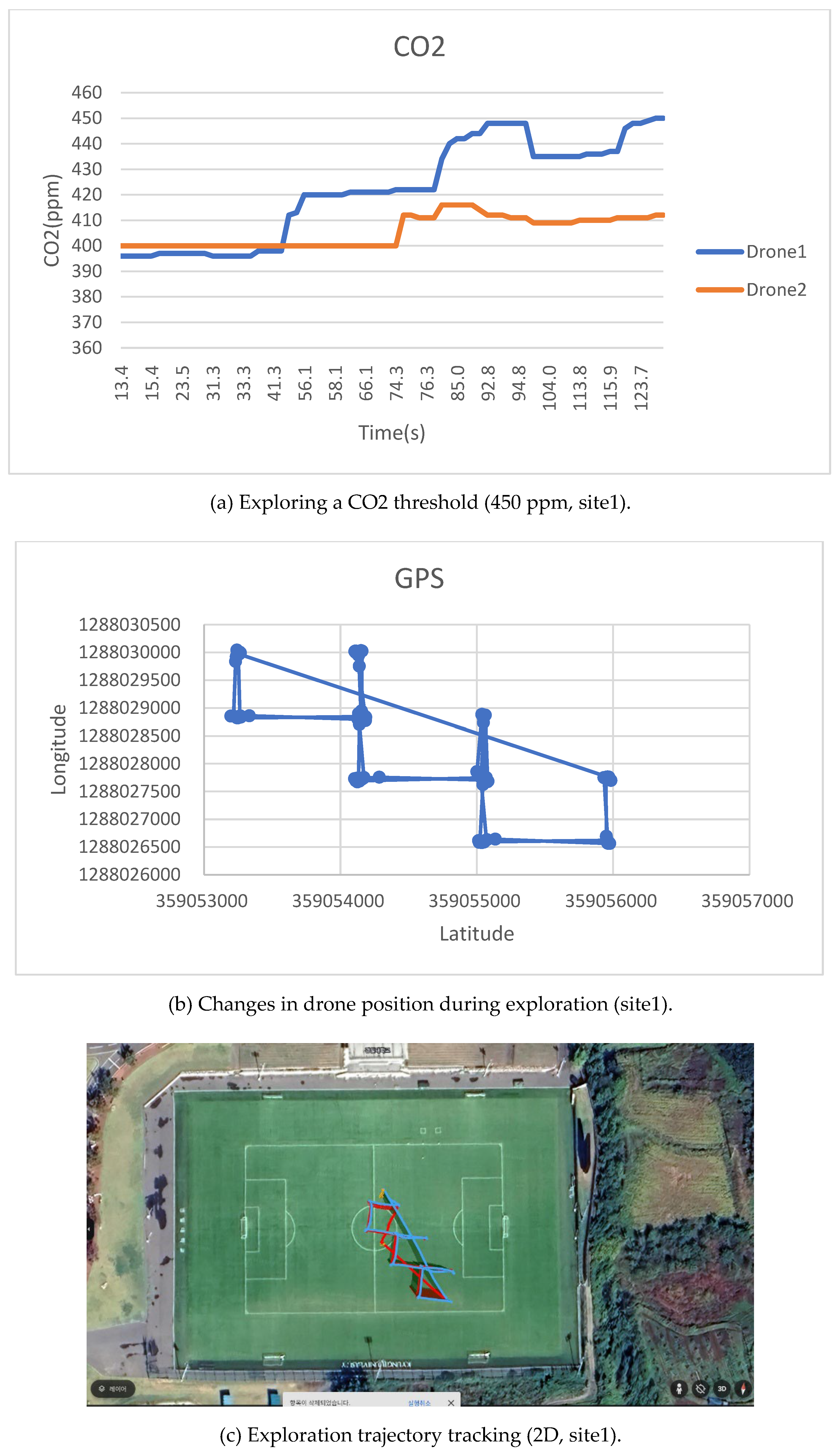 Preprints 155271 g015a