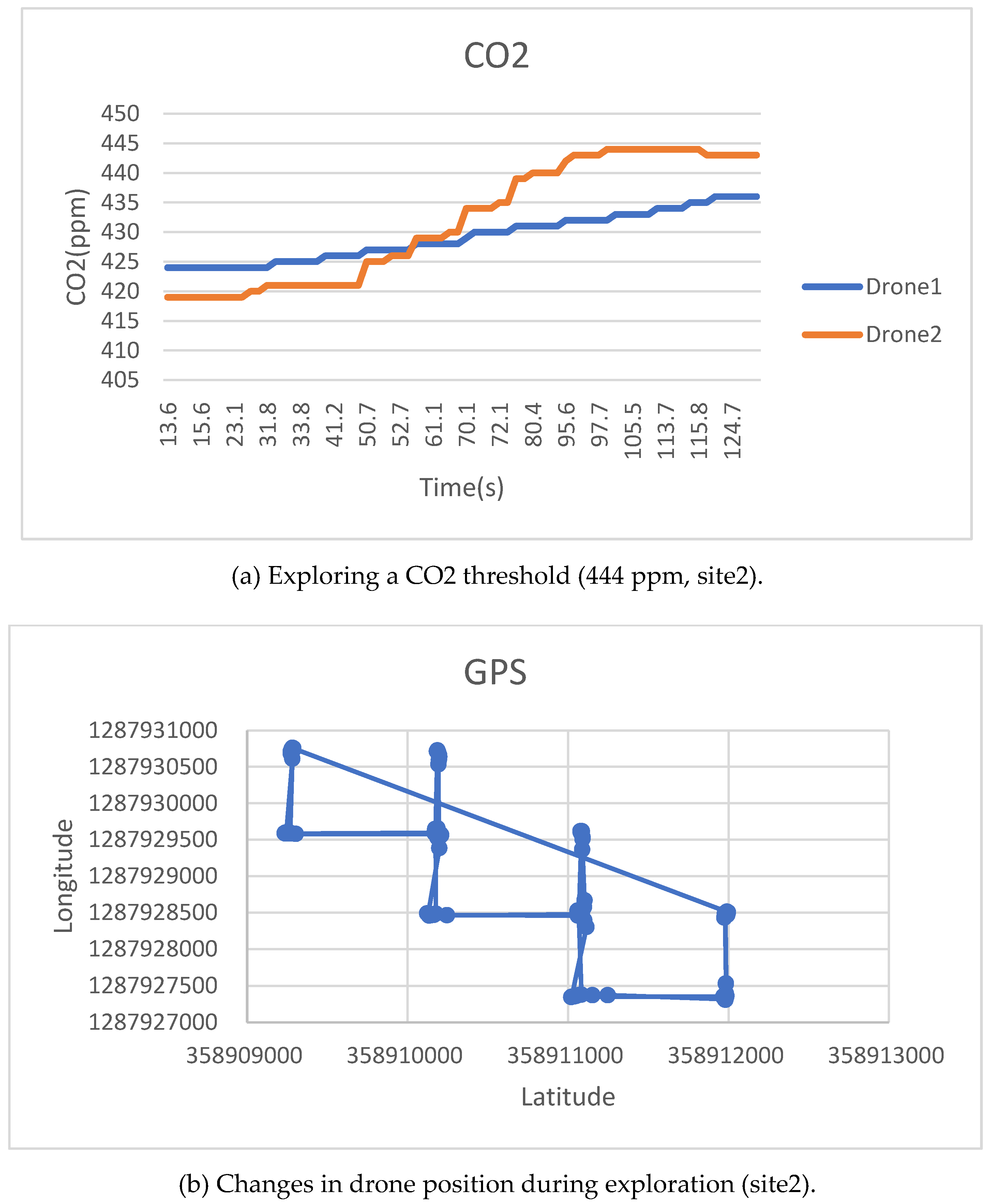 Preprints 155271 g016a