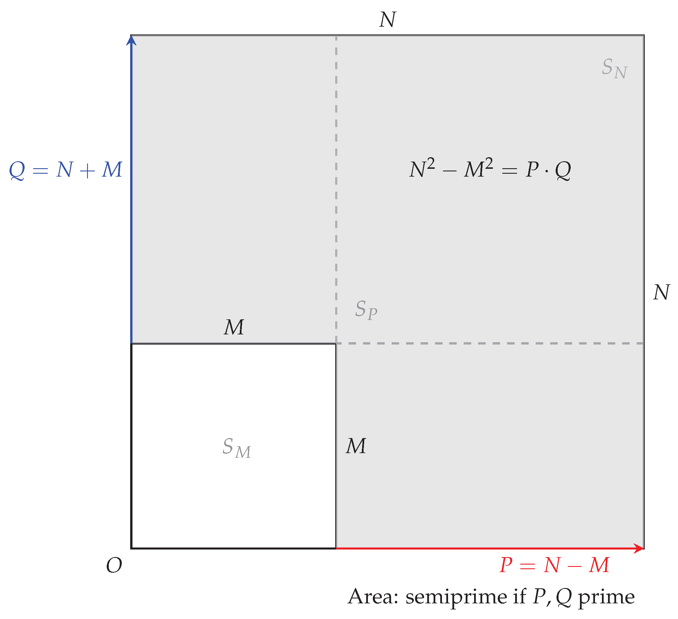 Preprints 183074 g001