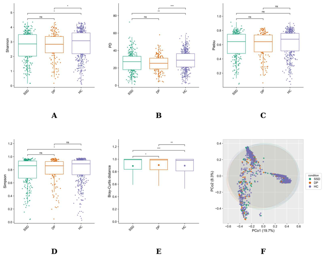Preprints 236028 g001
