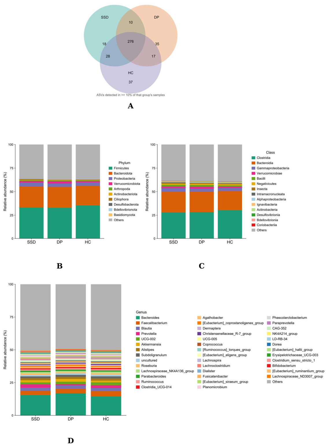 Preprints 236028 g002