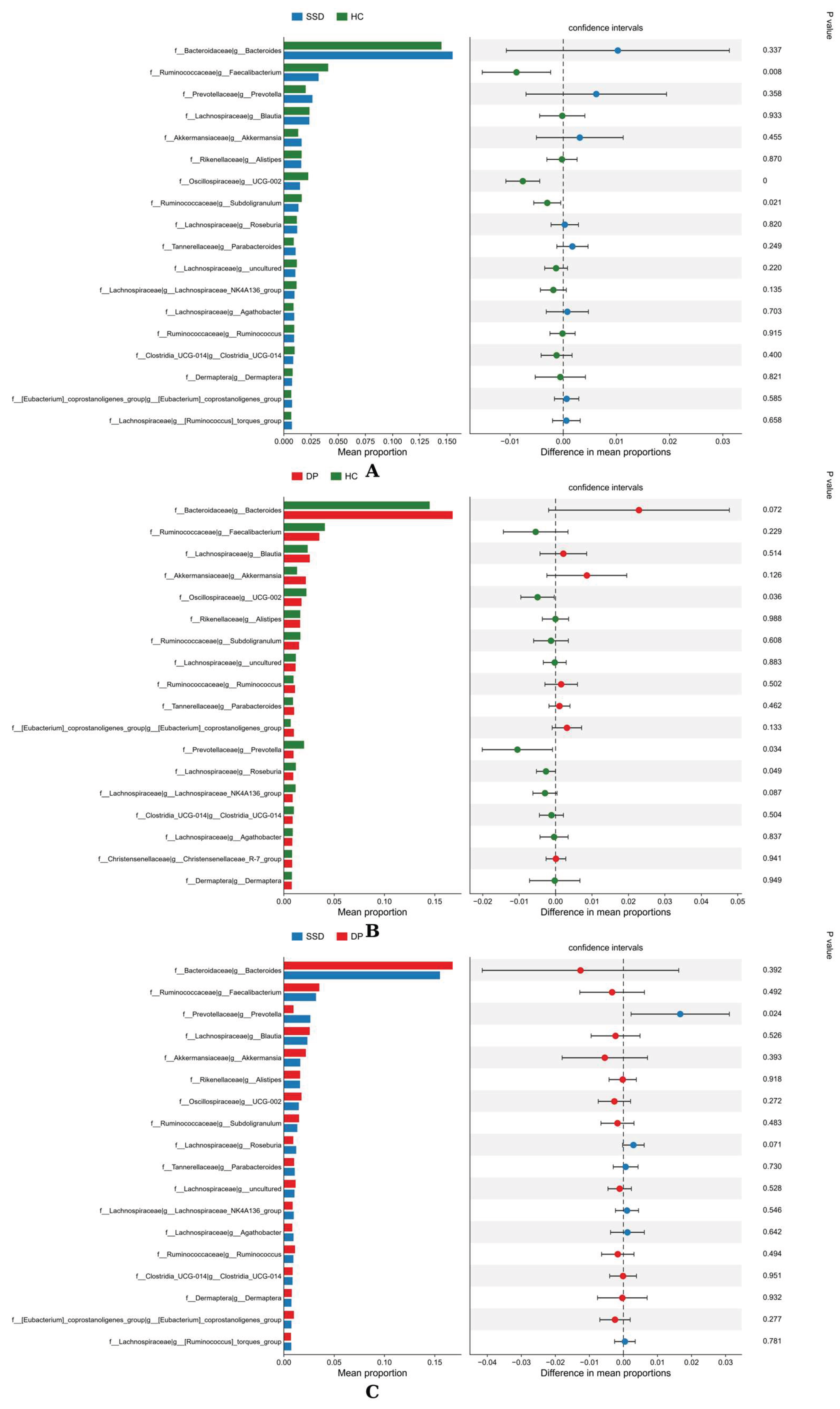 Preprints 236028 g003