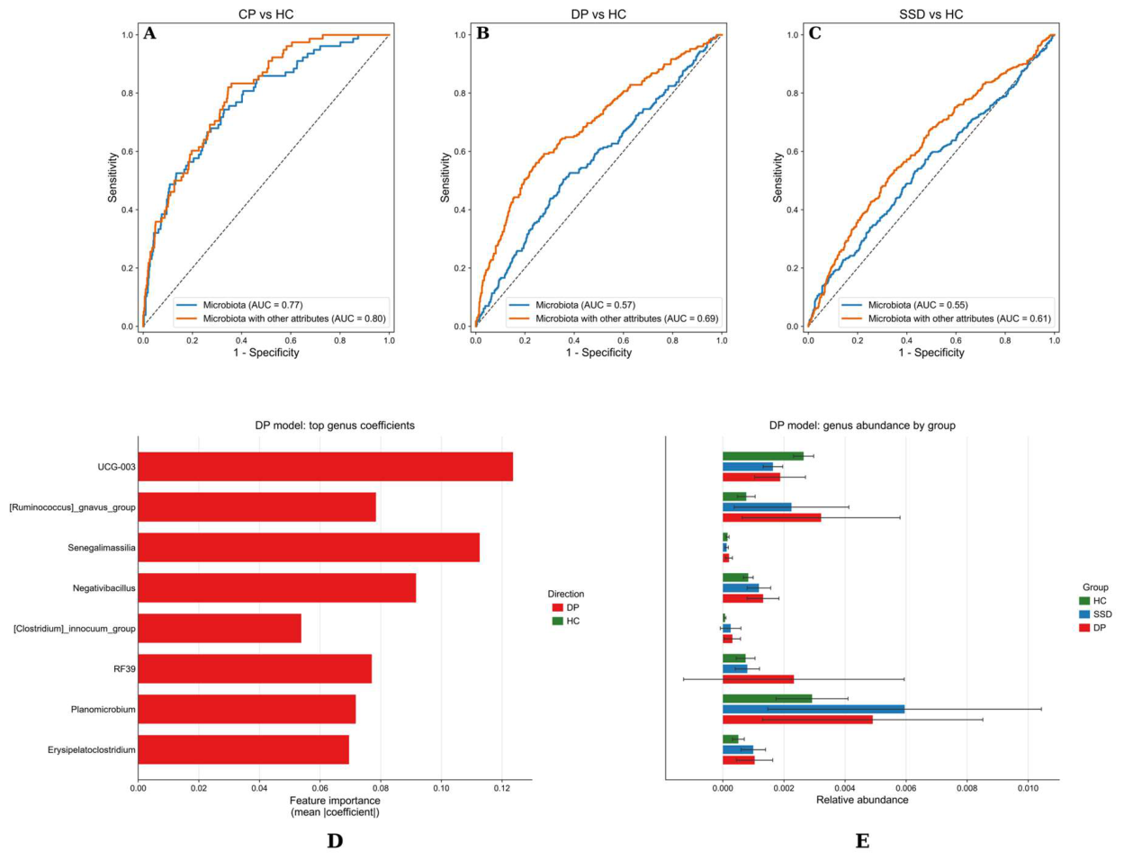 Preprints 236028 g005