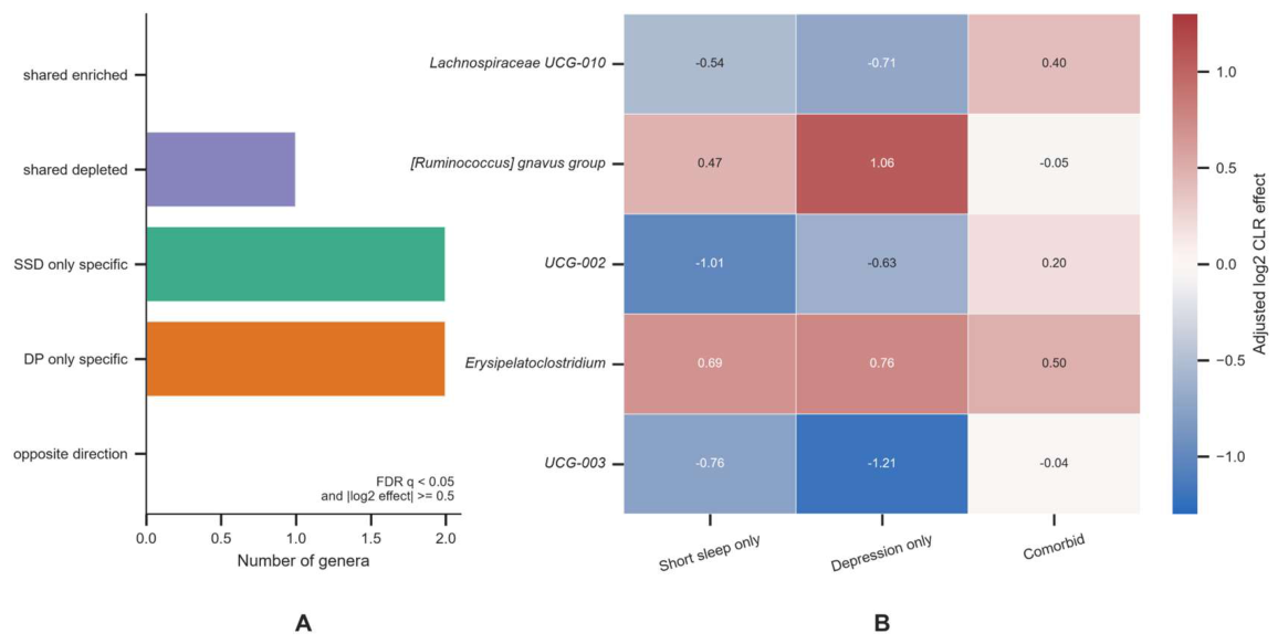 Preprints 236028 g006