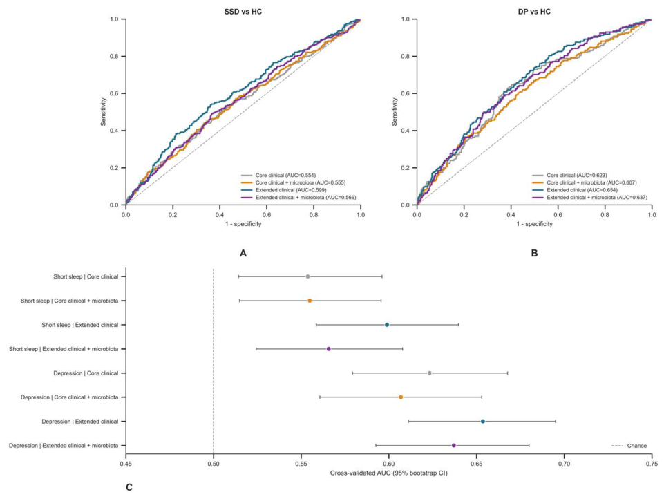 Preprints 236028 g007
