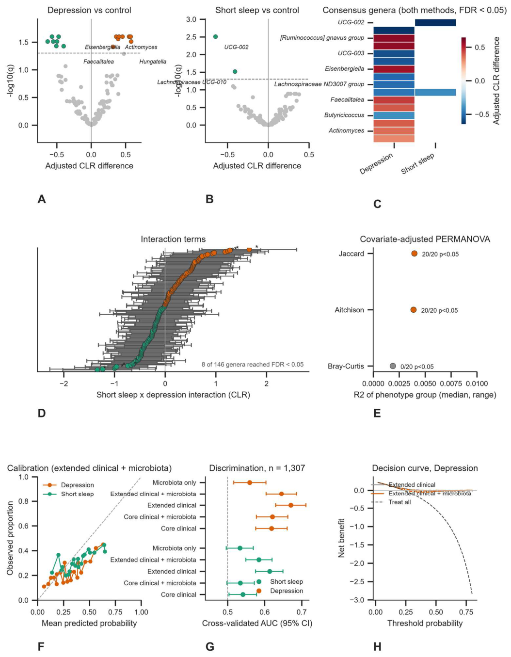 Preprints 236028 g009