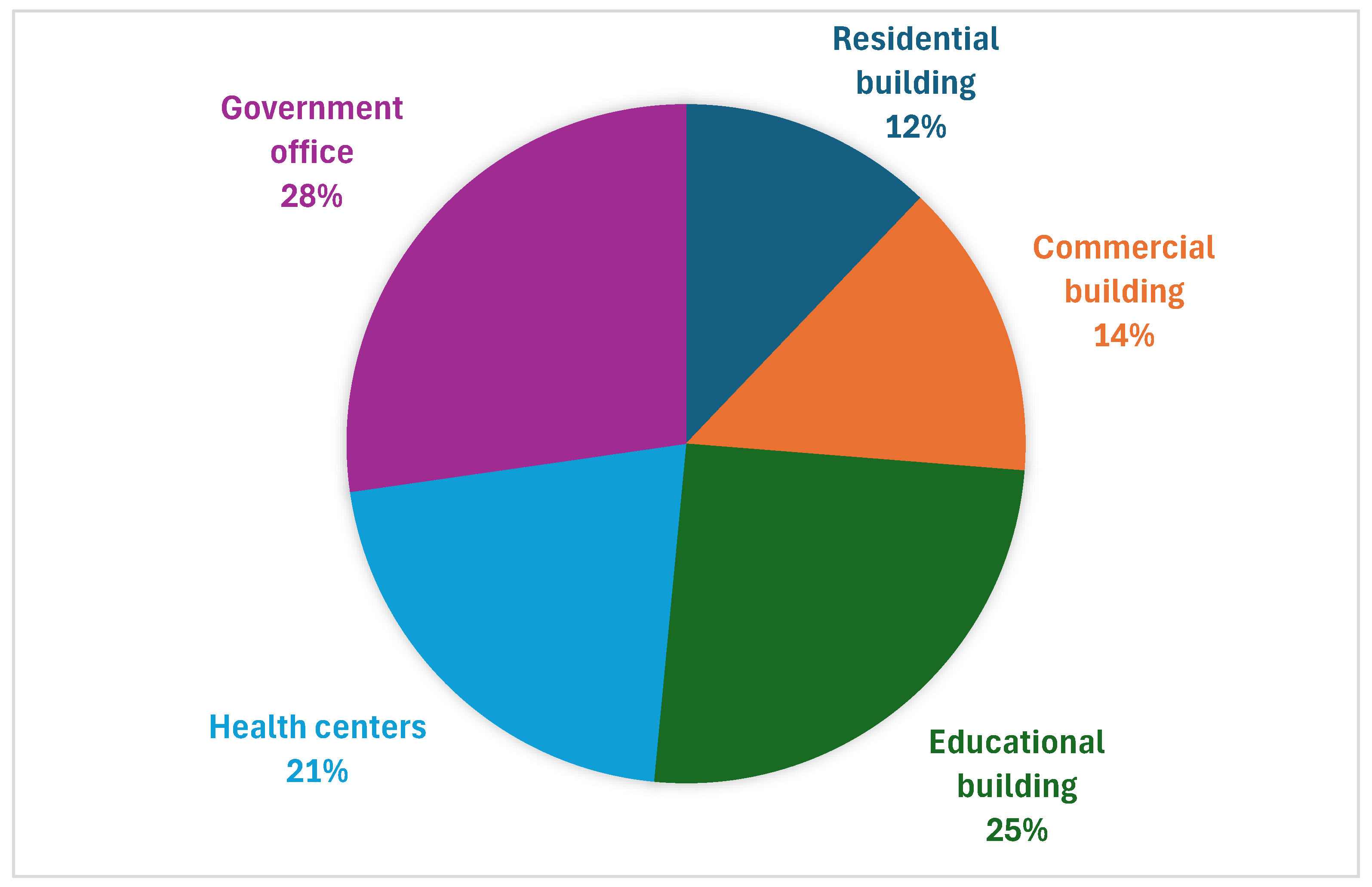 Preprints 170939 g003