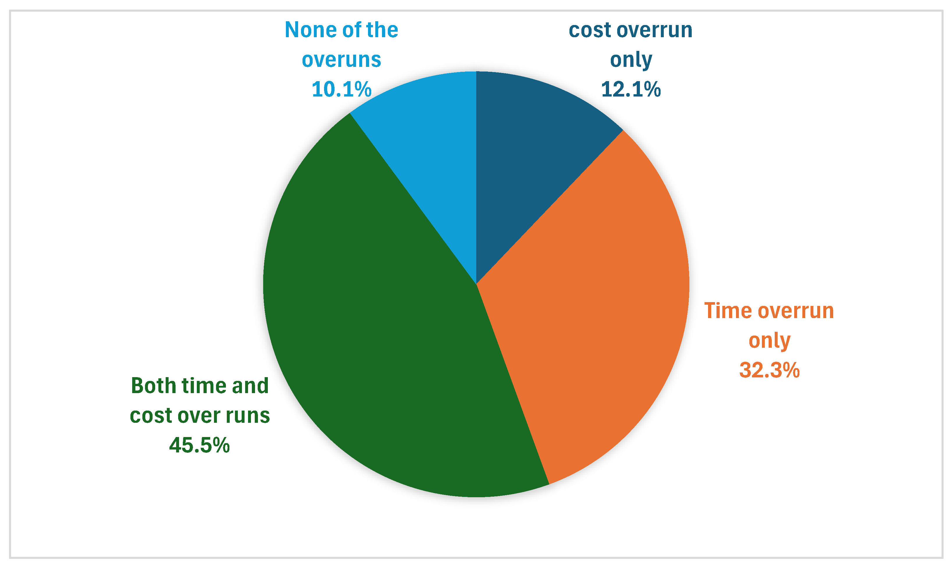 Preprints 170939 g004
