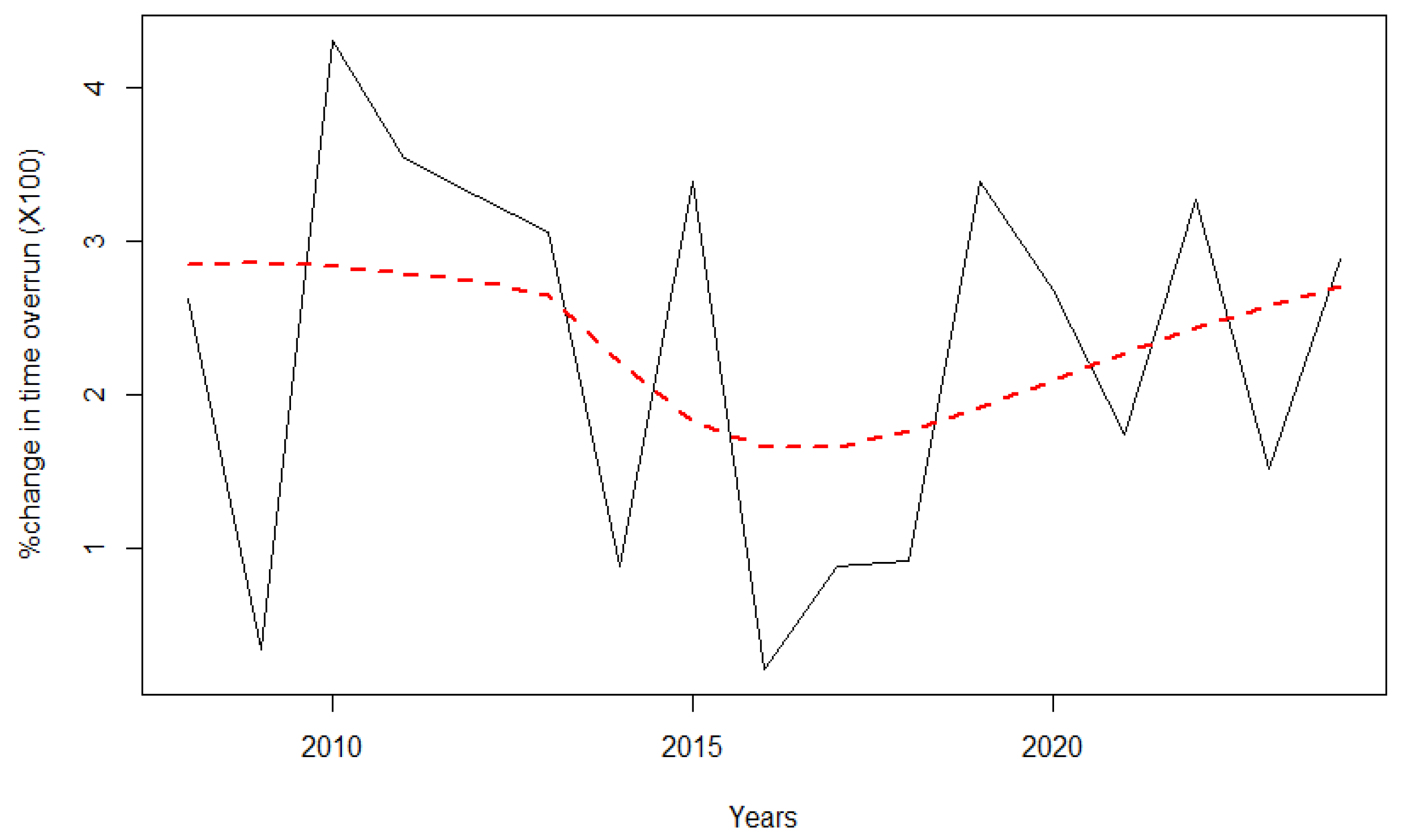 Preprints 170939 g005