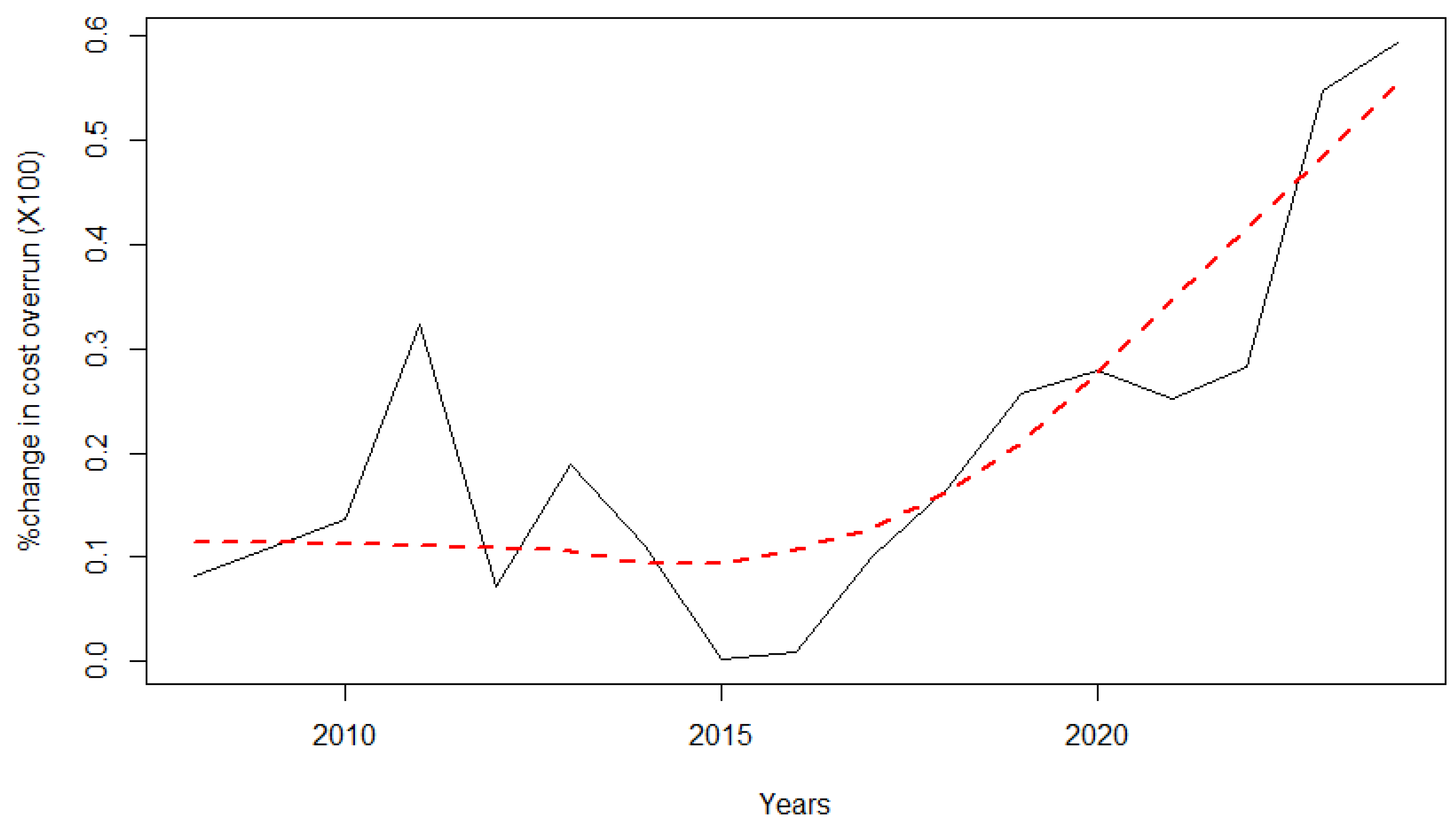 Preprints 170939 g006