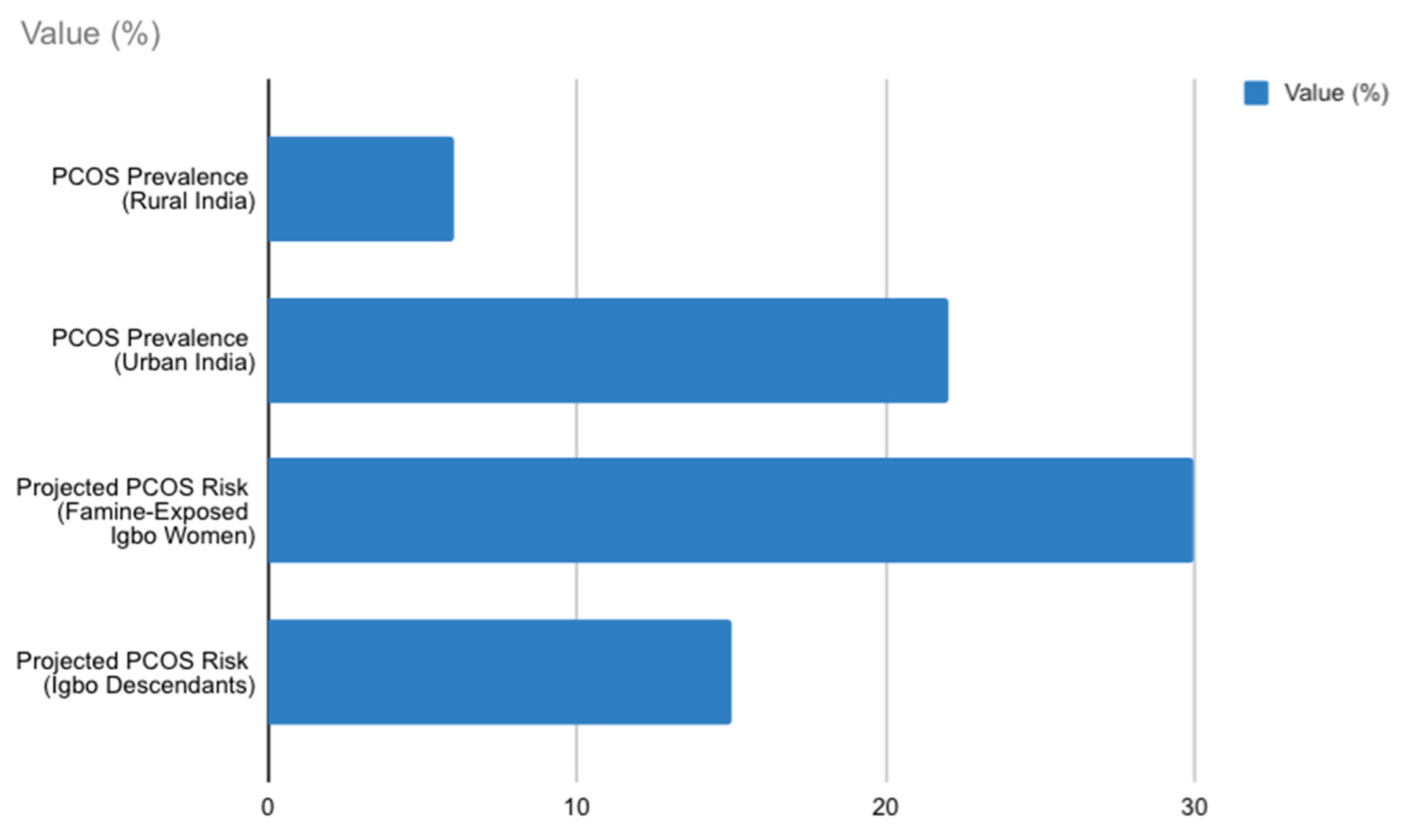 Preprints 181858 g001