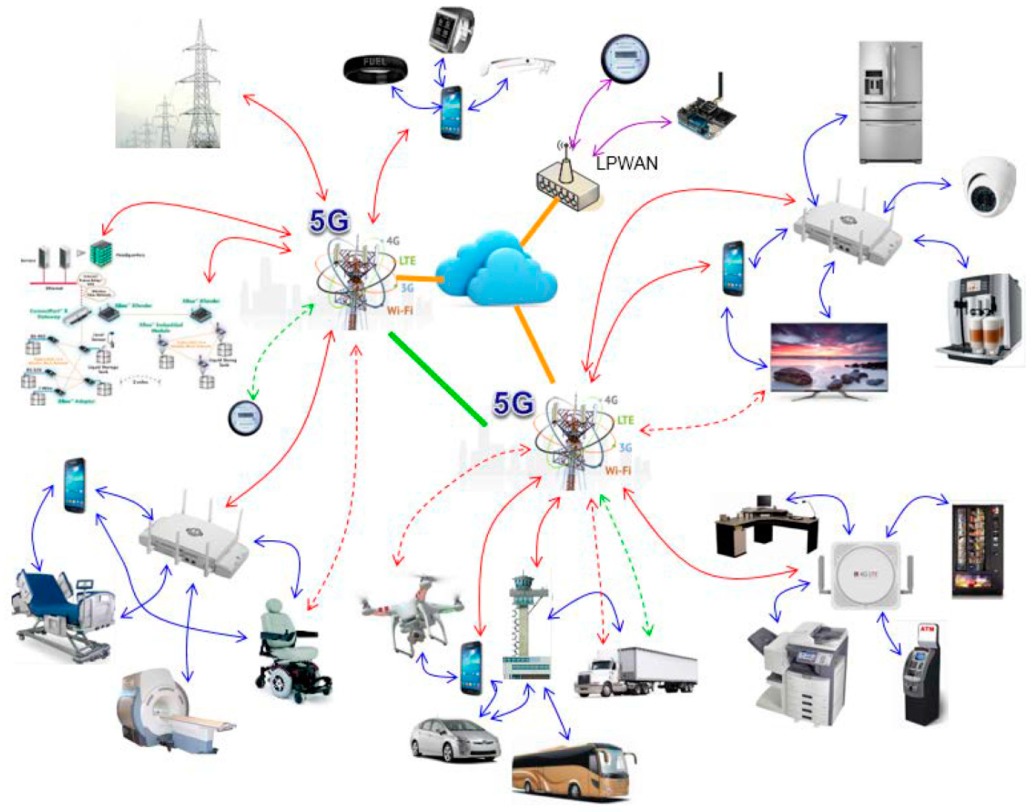 Preprints 150459 g001