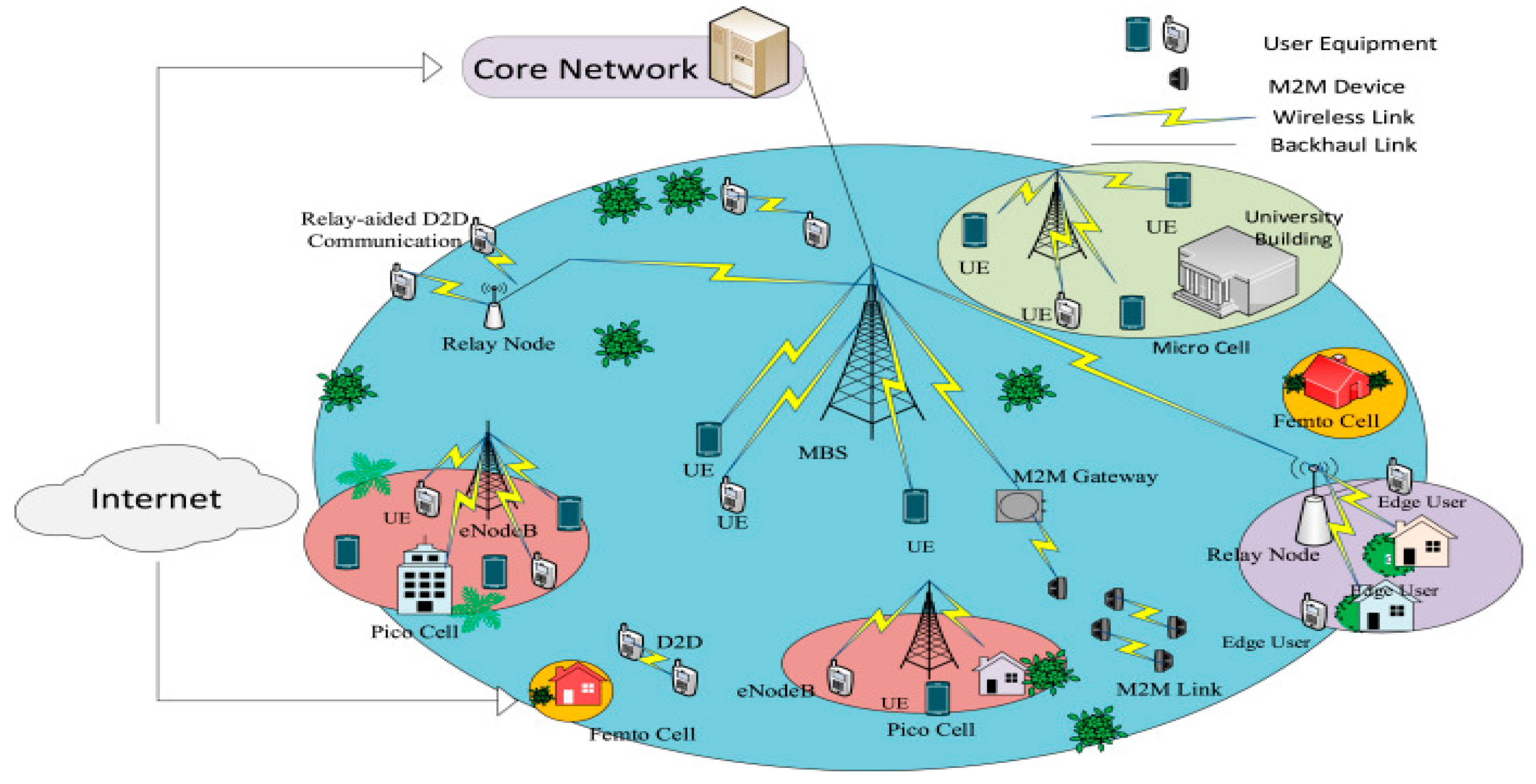 Preprints 150459 g002