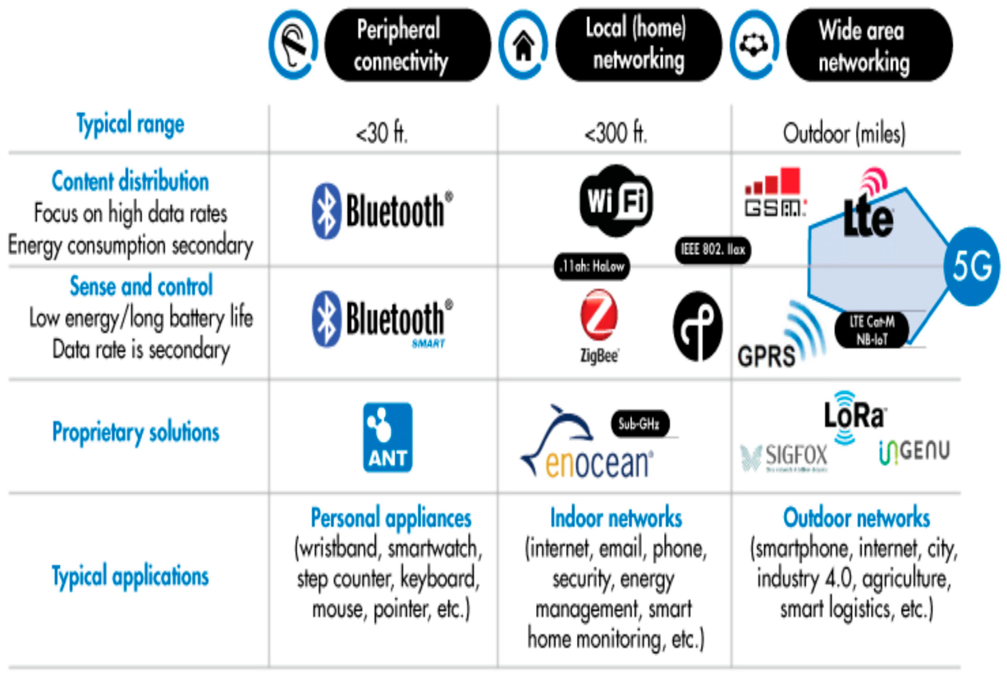 Preprints 150459 g003