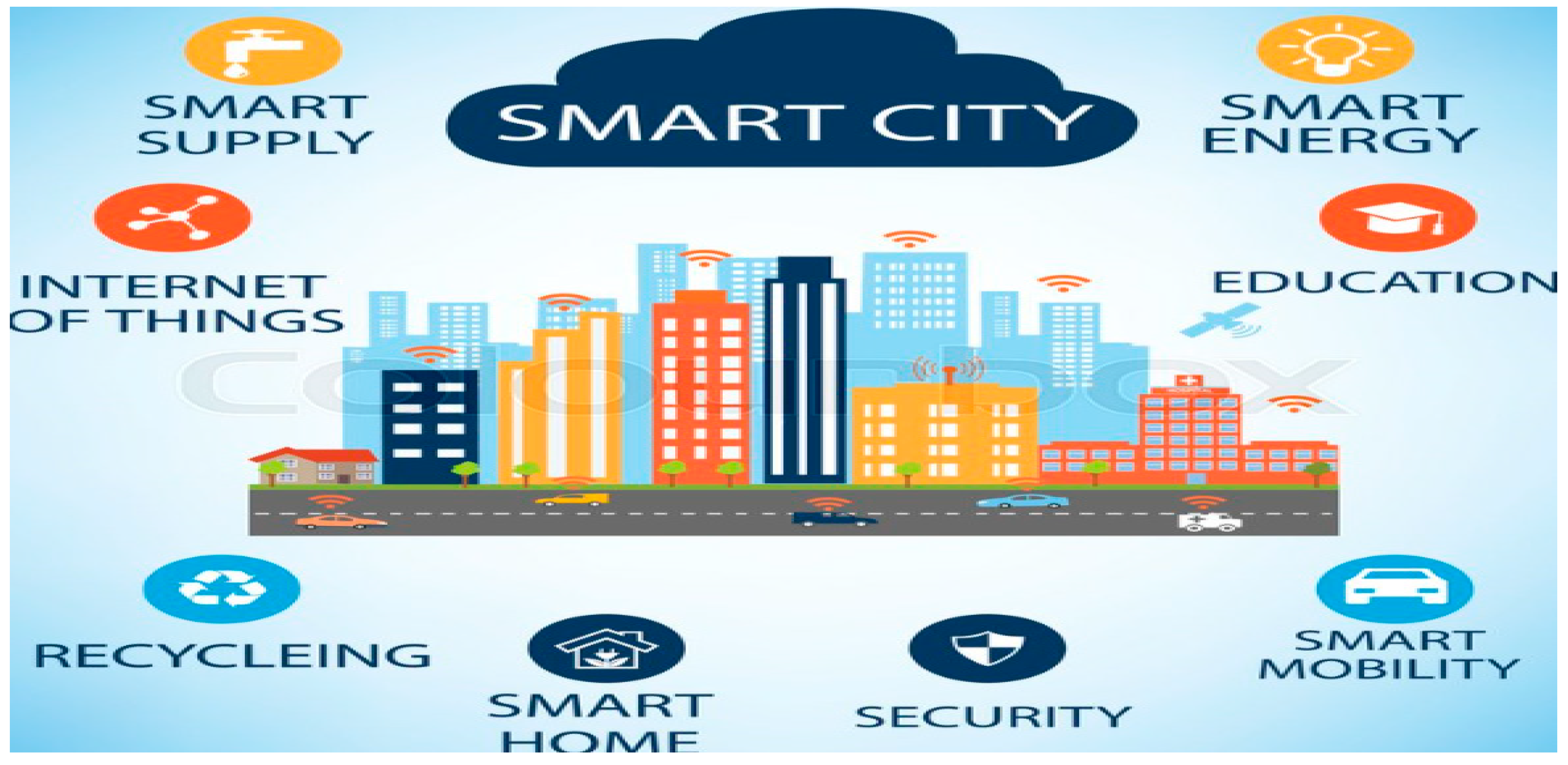 Preprints 150459 g004