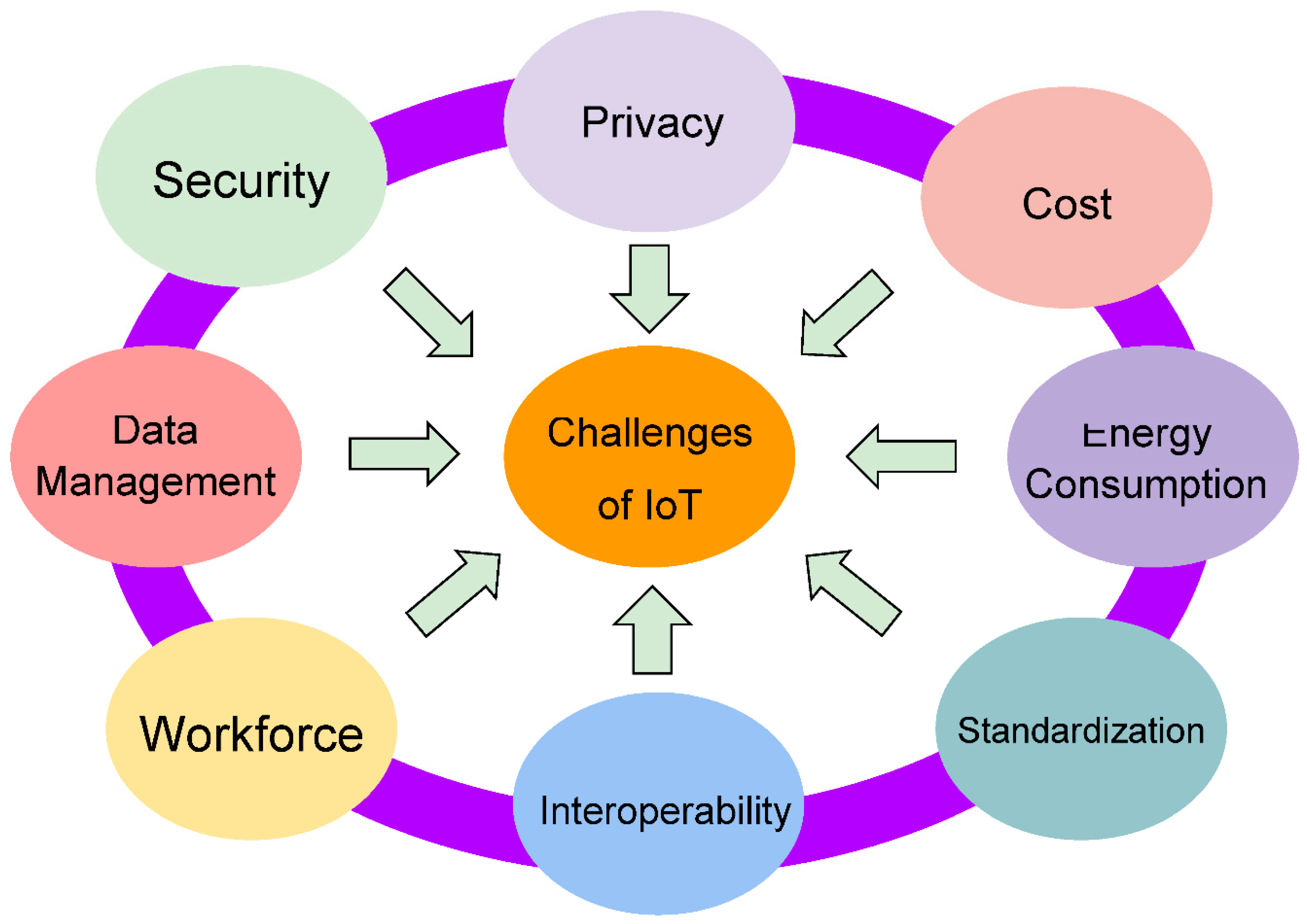 Preprints 150459 g005
