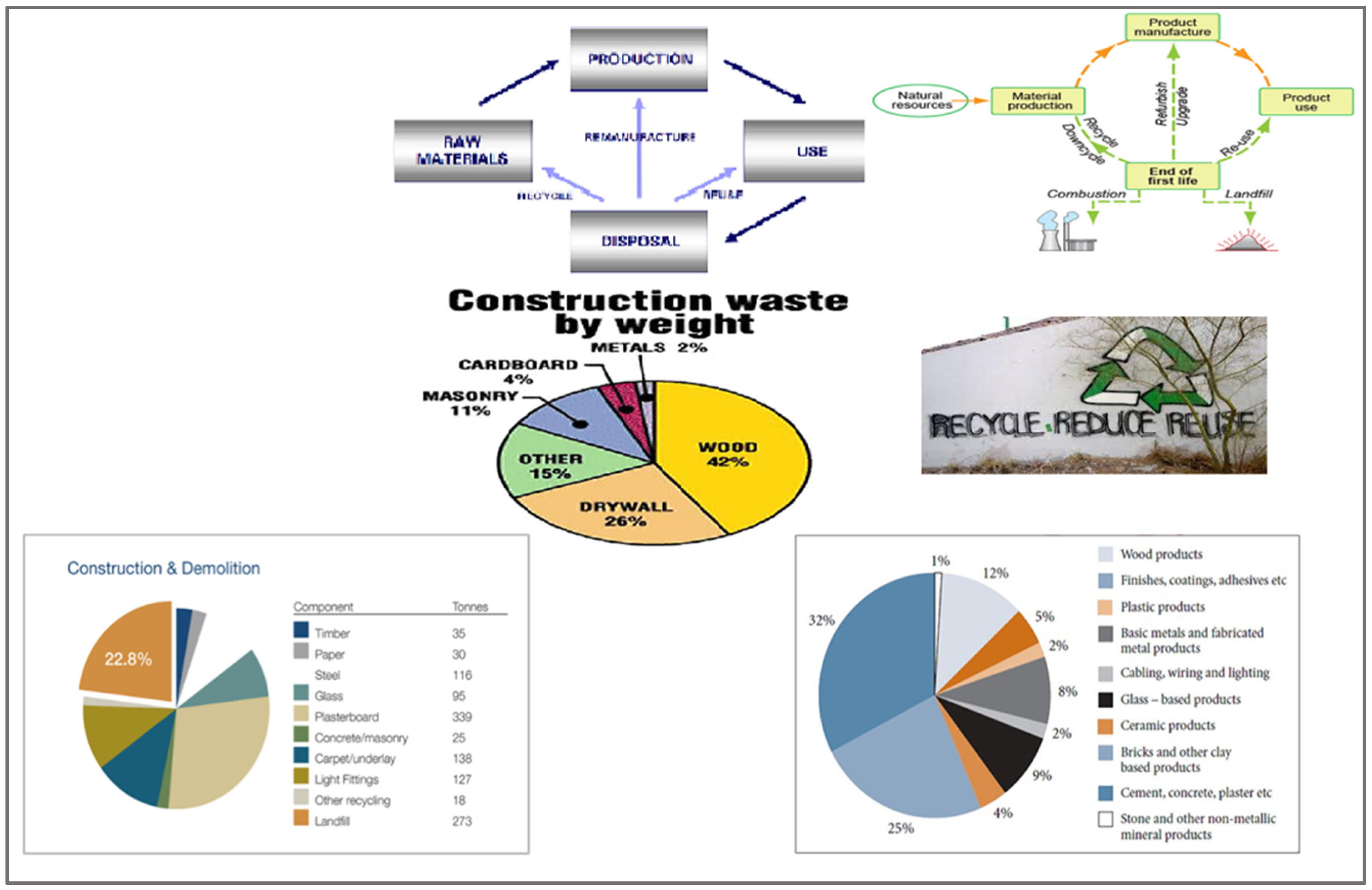 Preprints 143492 g001
