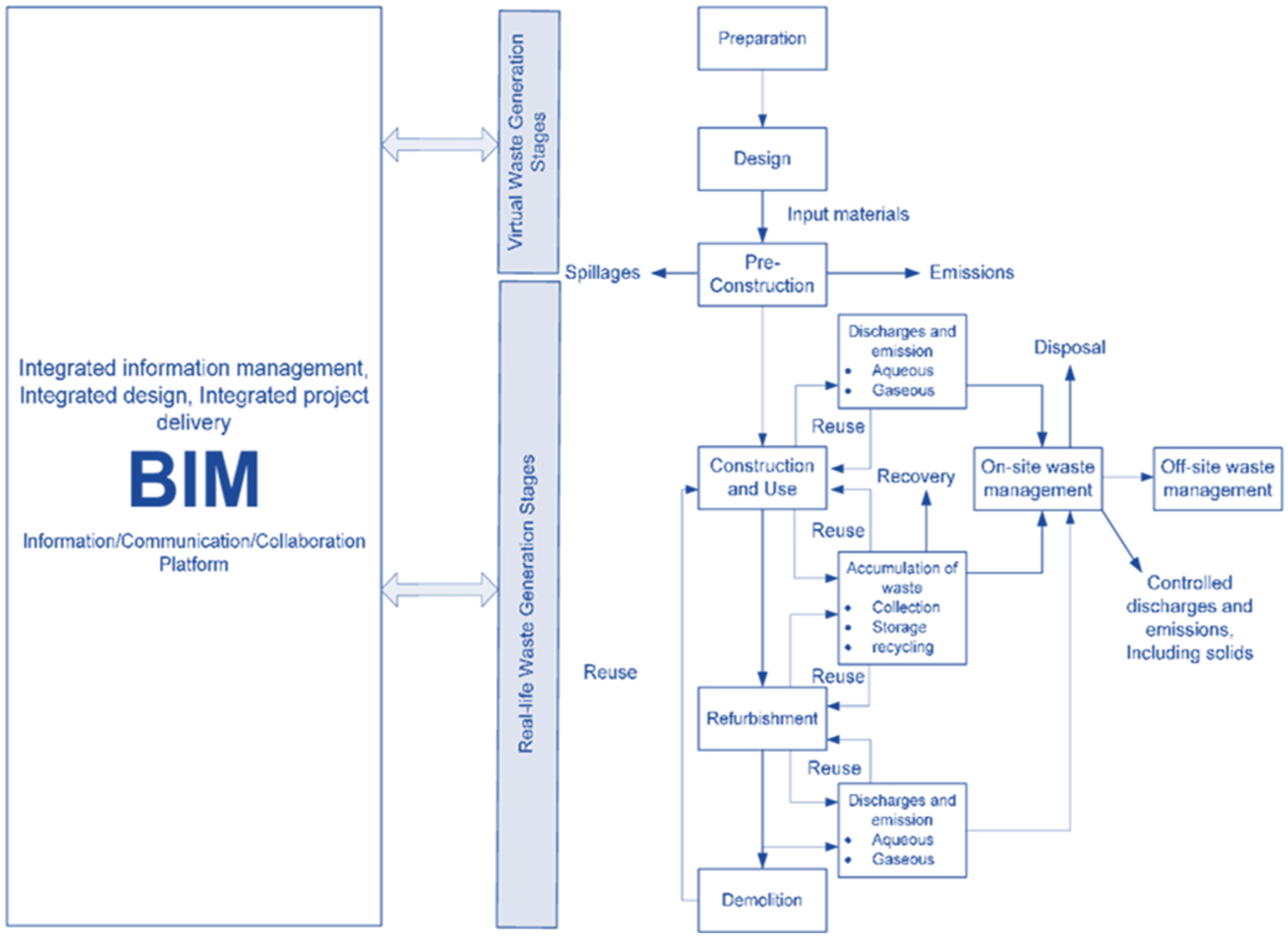Preprints 143492 g004