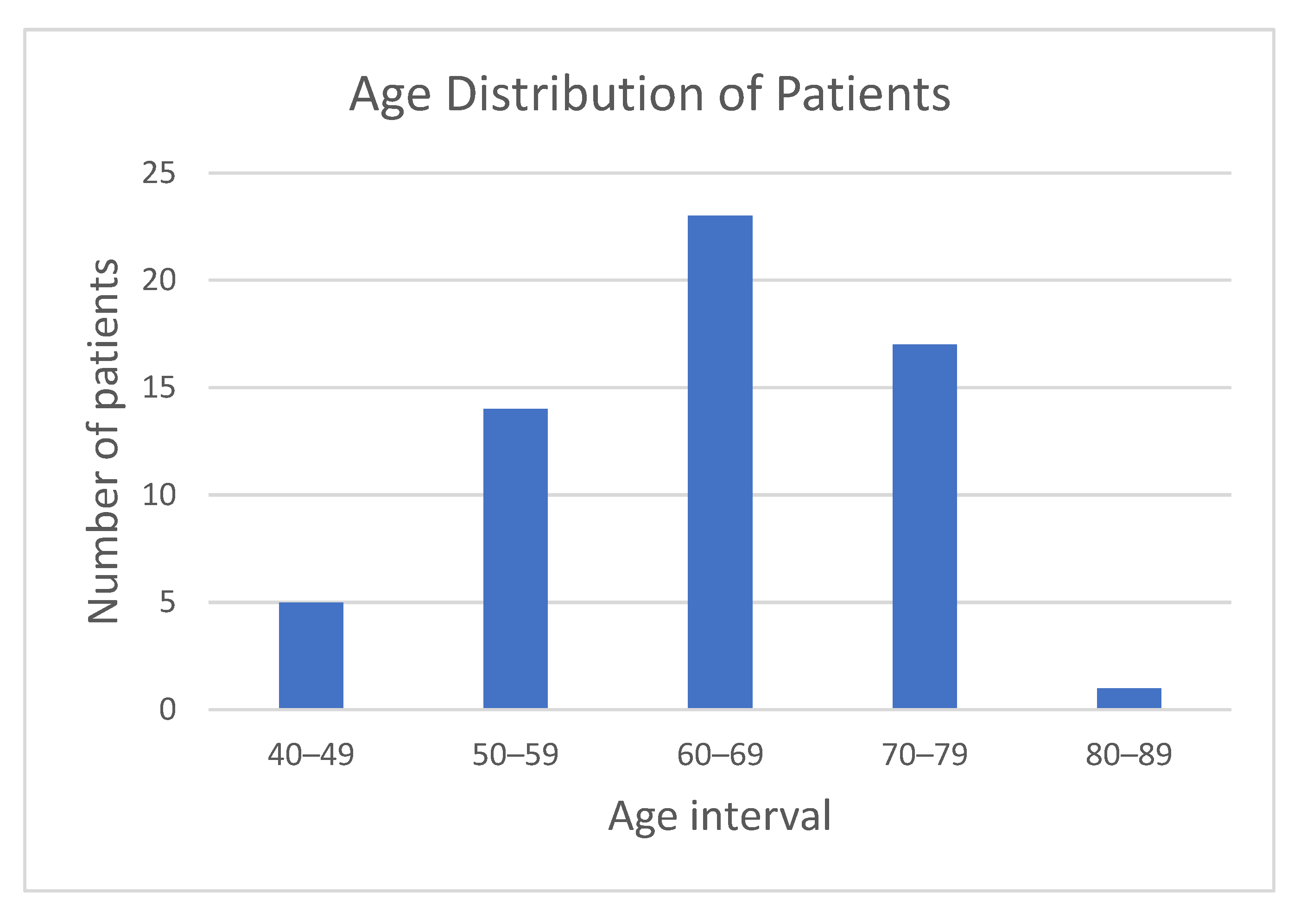Preprints 145671 g002