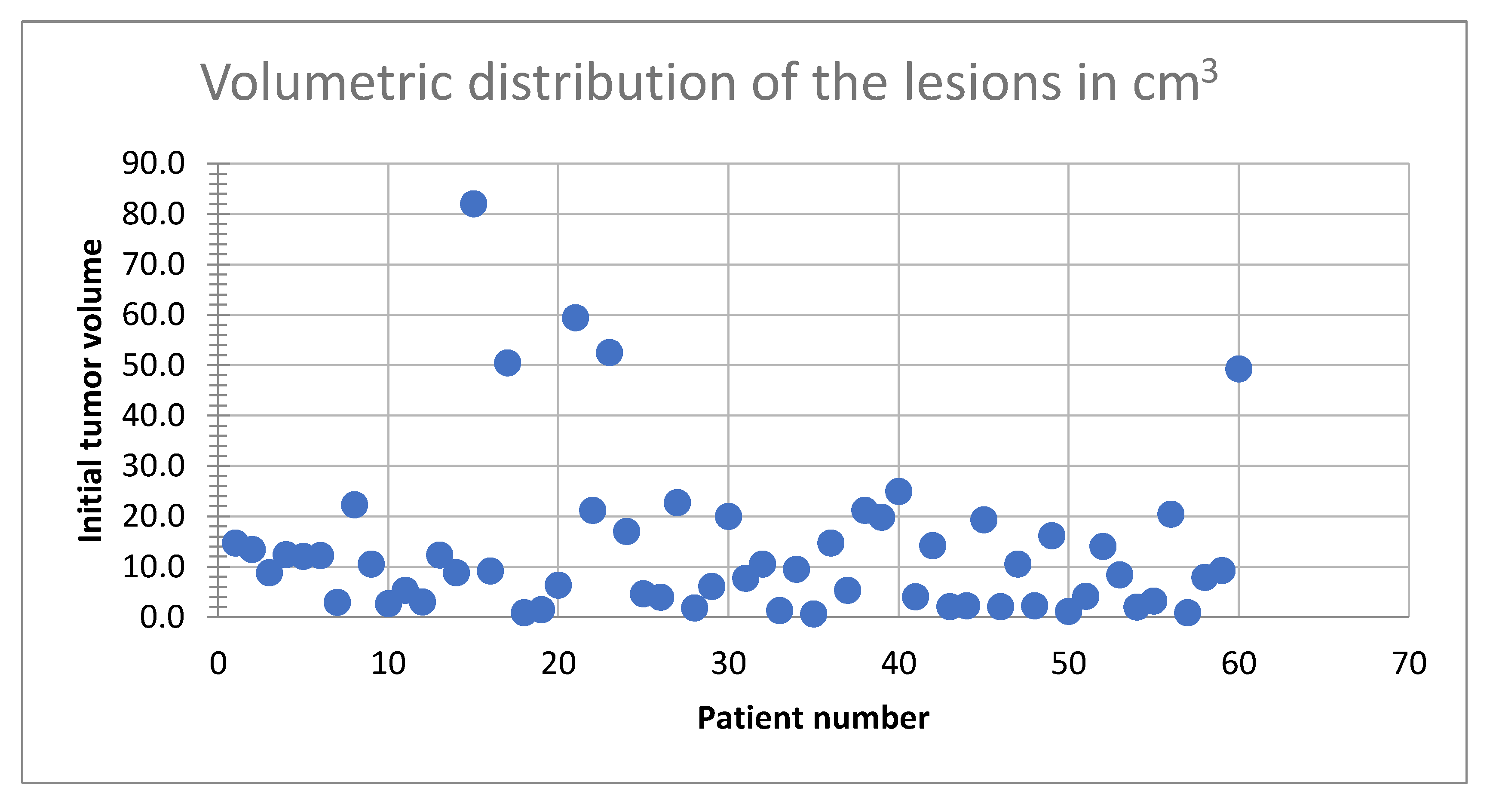 Preprints 145671 g003