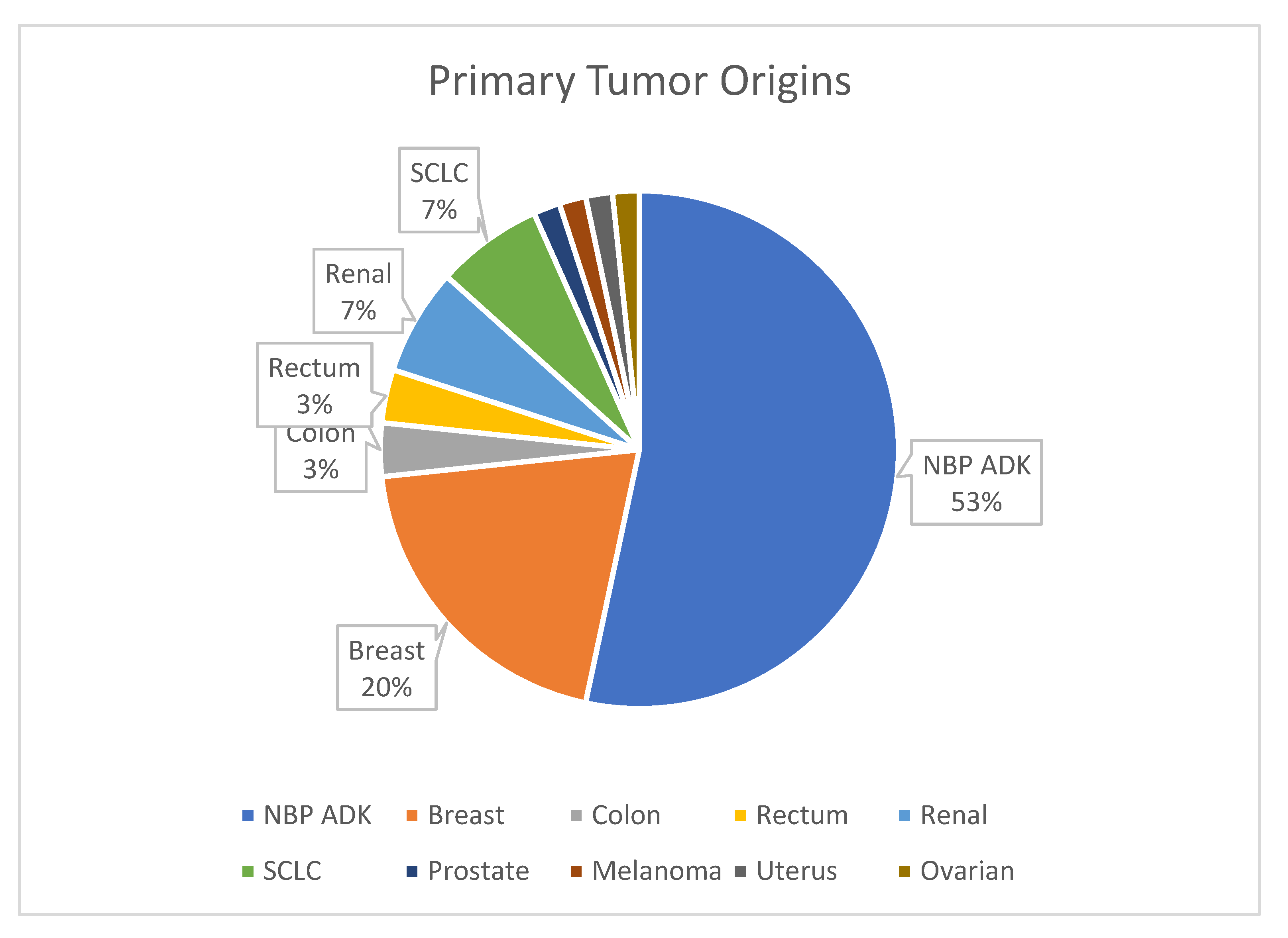 Preprints 145671 g004