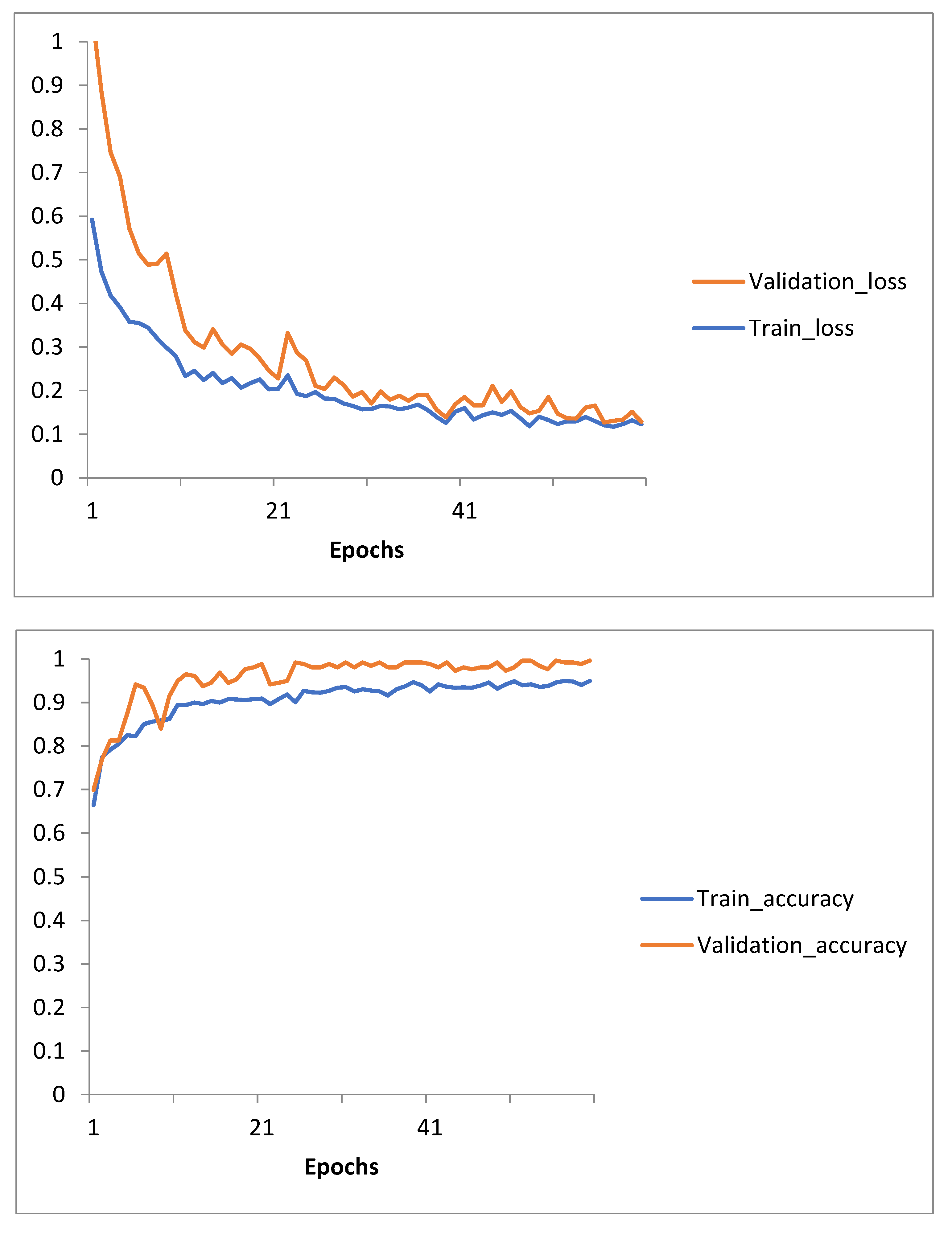 Preprints 145671 g006