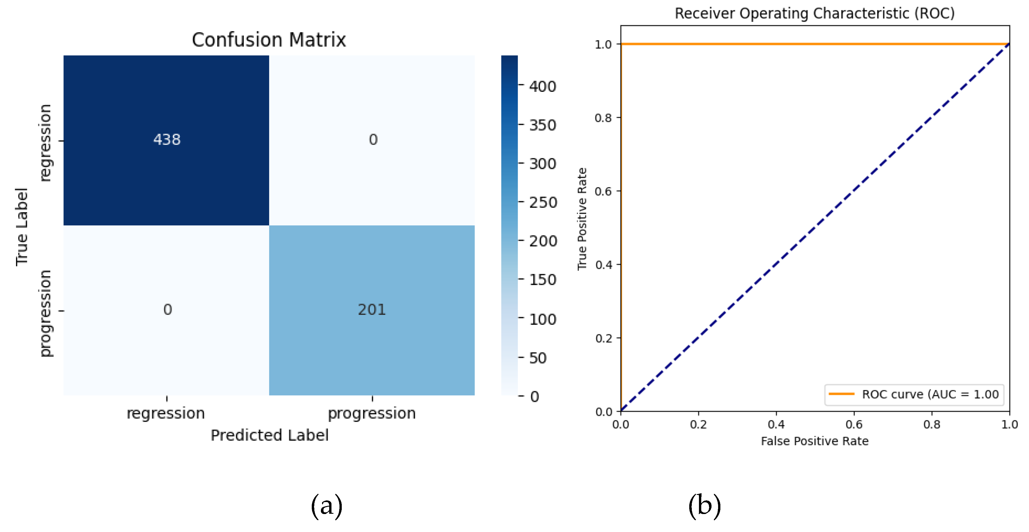 Preprints 145671 g010