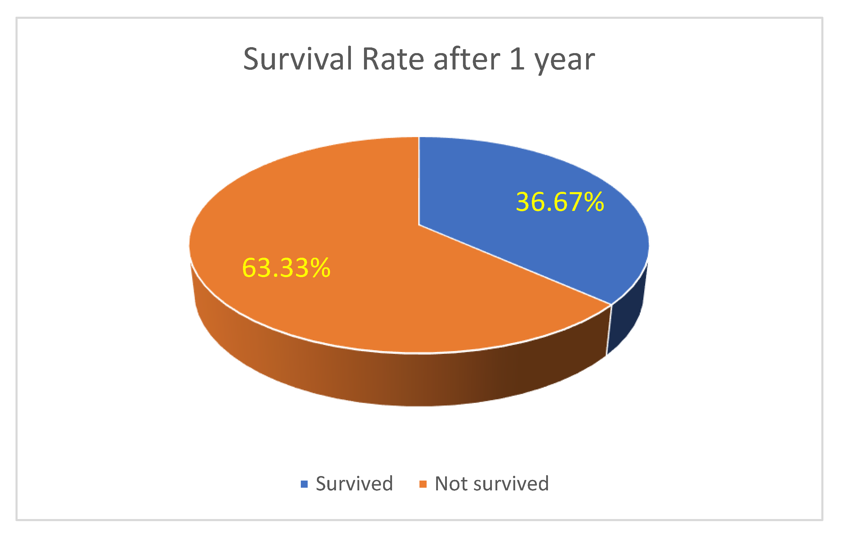 Preprints 145671 g013