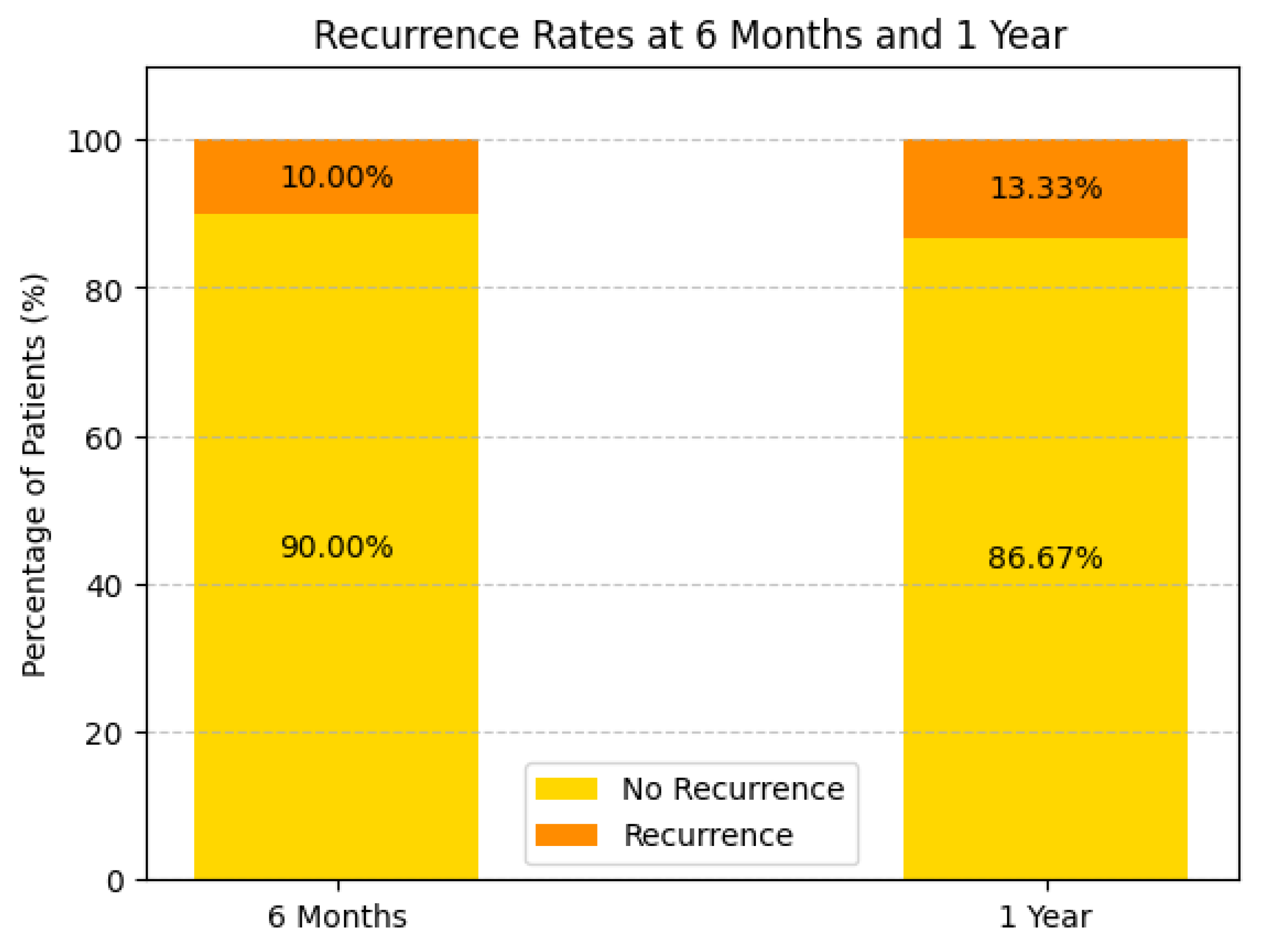 Preprints 145671 g014