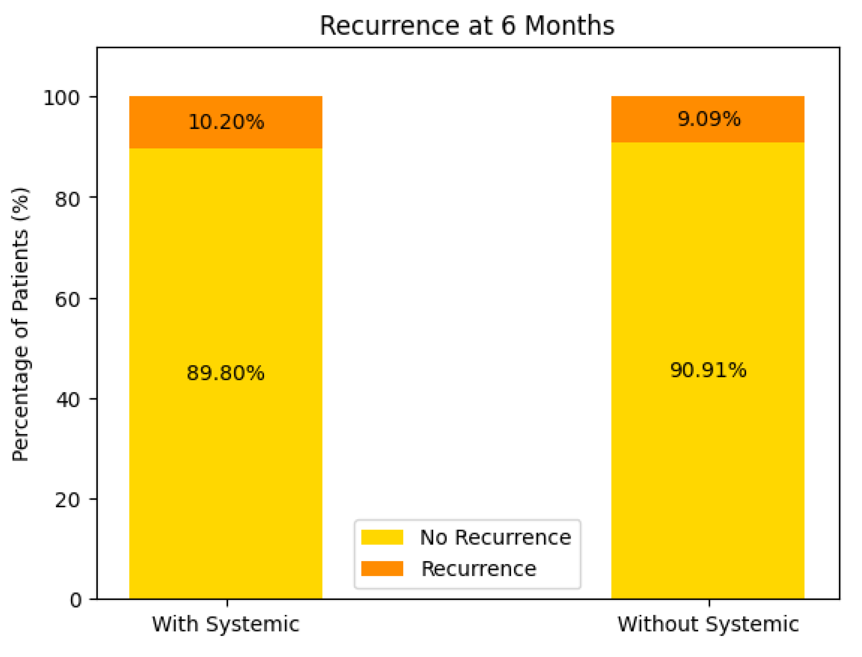 Preprints 145671 g015