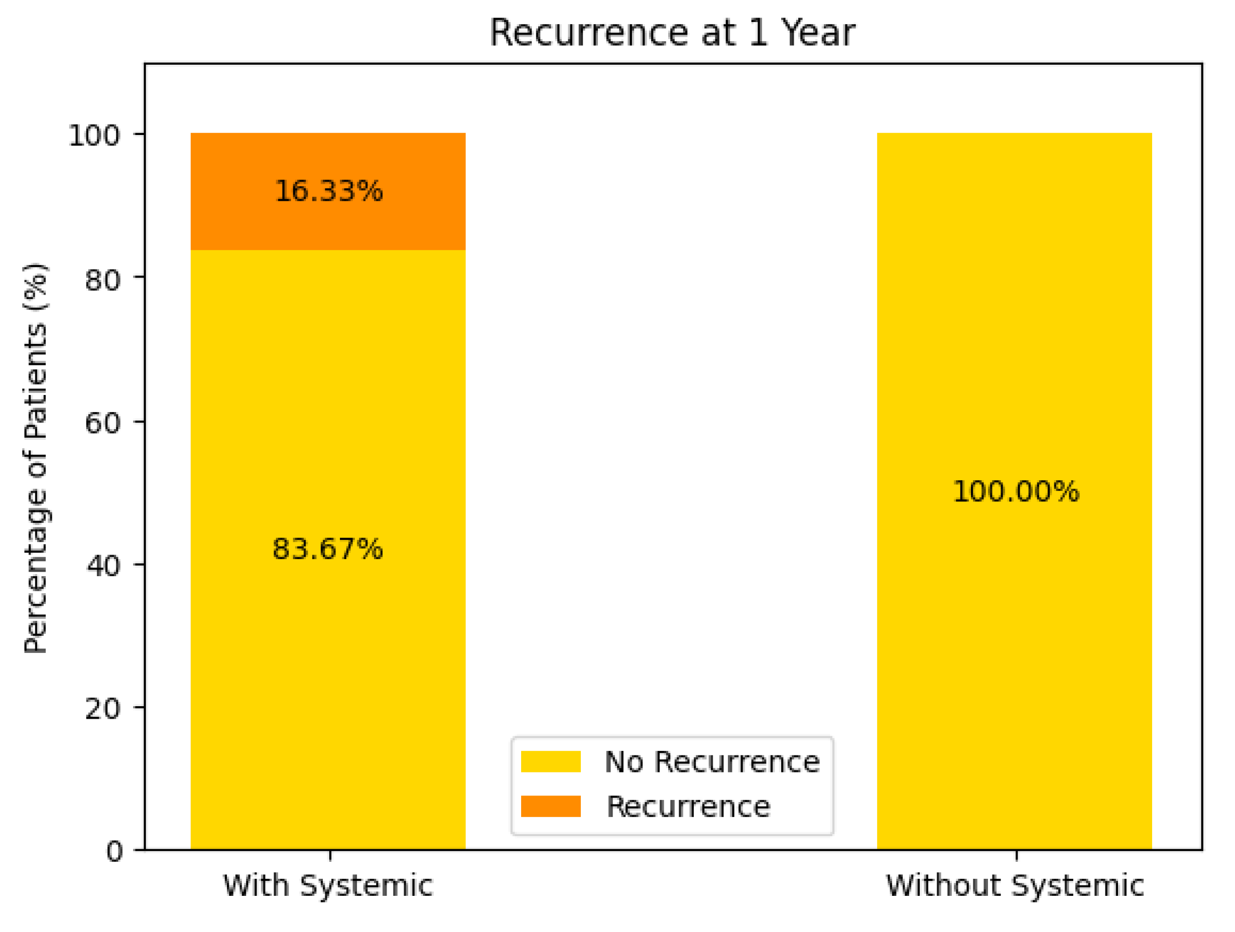 Preprints 145671 g016