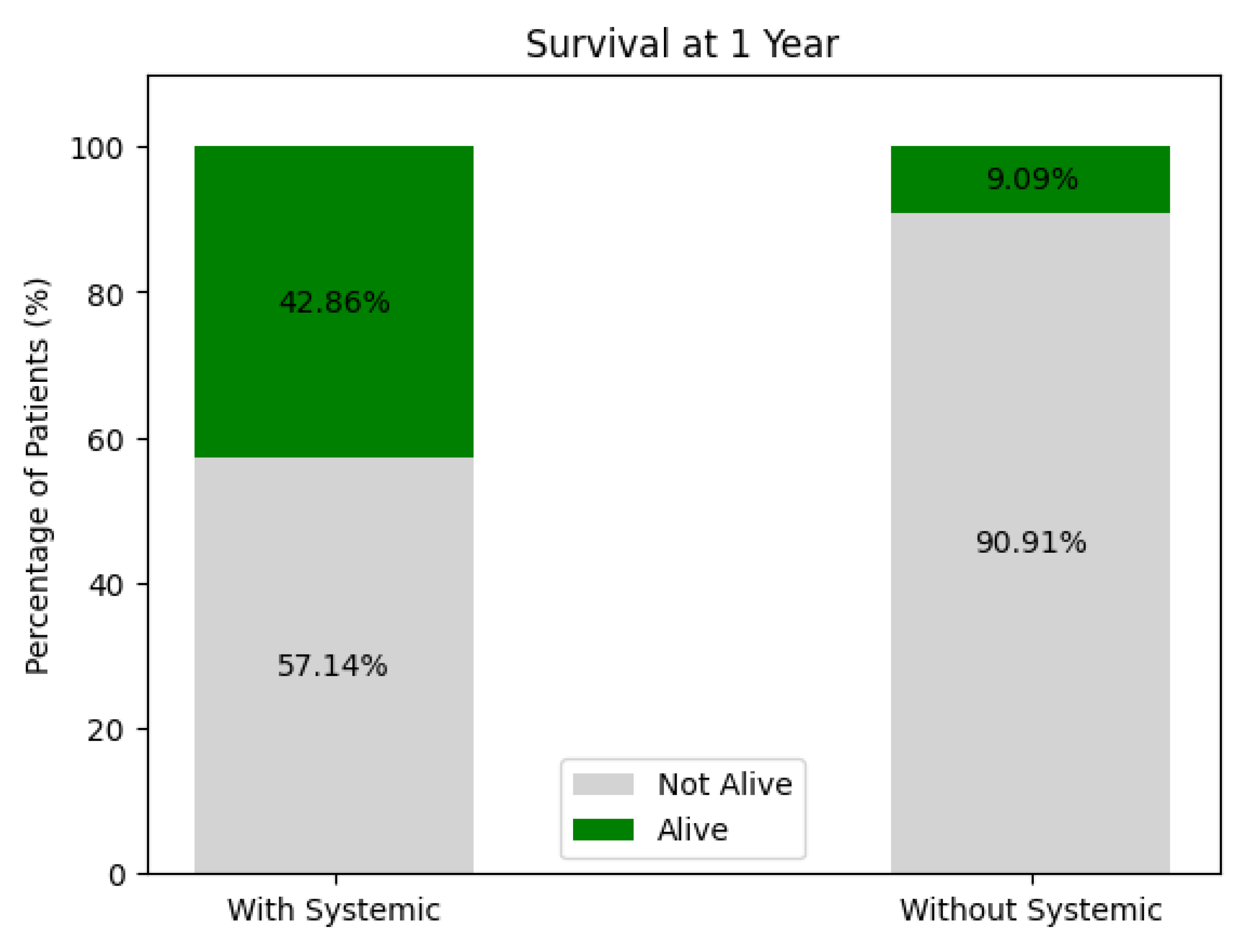 Preprints 145671 g017