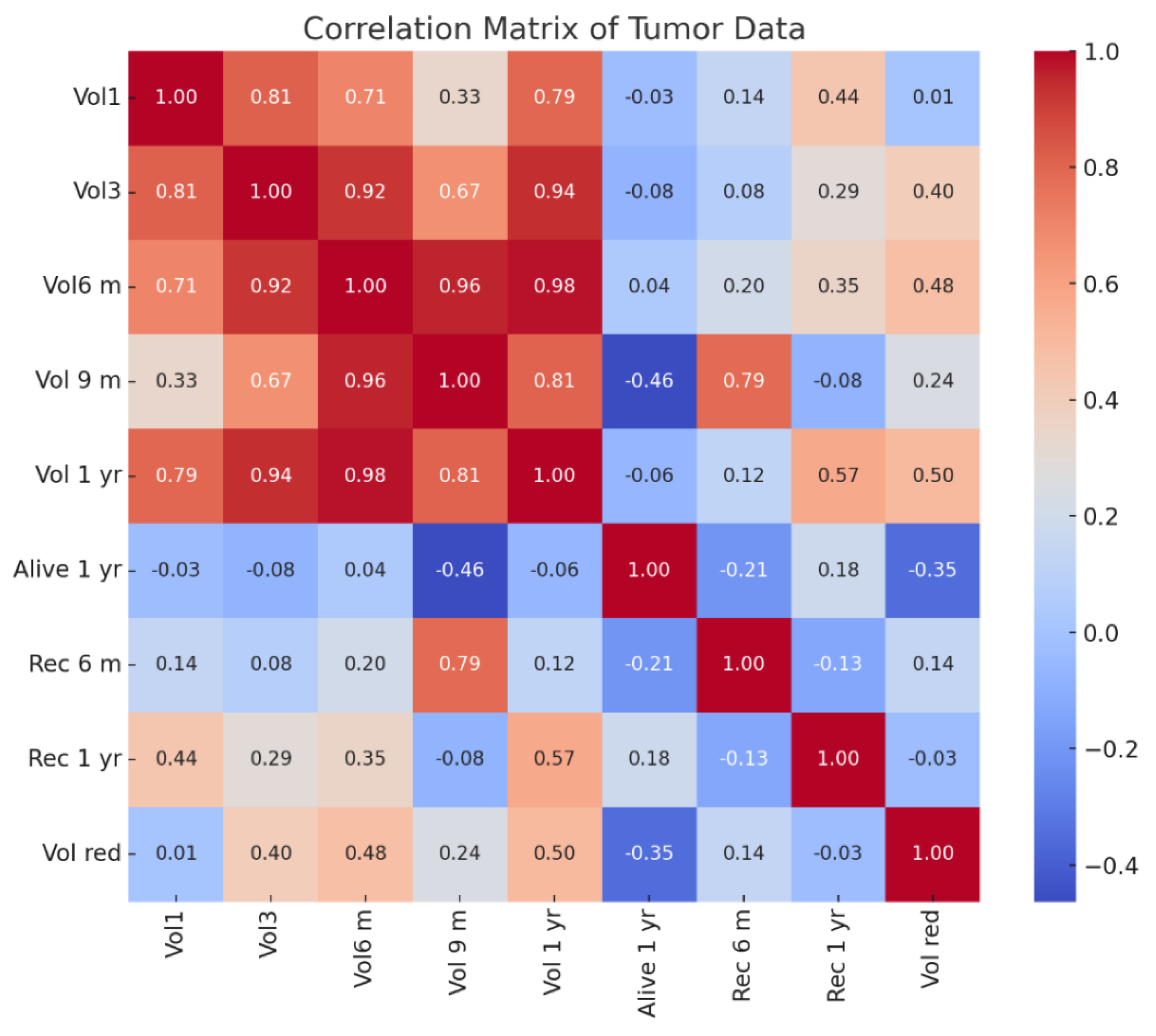 Preprints 145671 g018