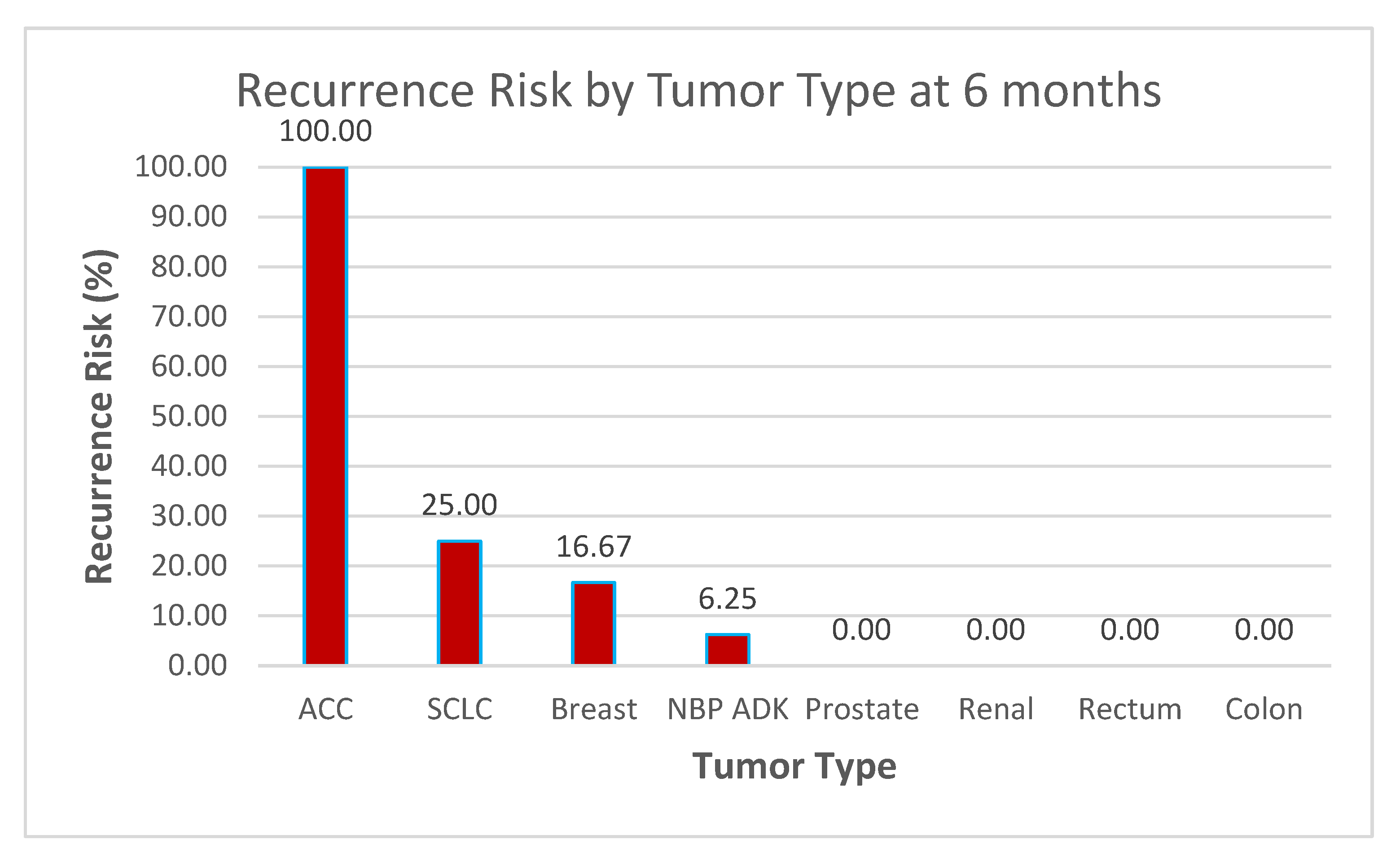 Preprints 145671 g019