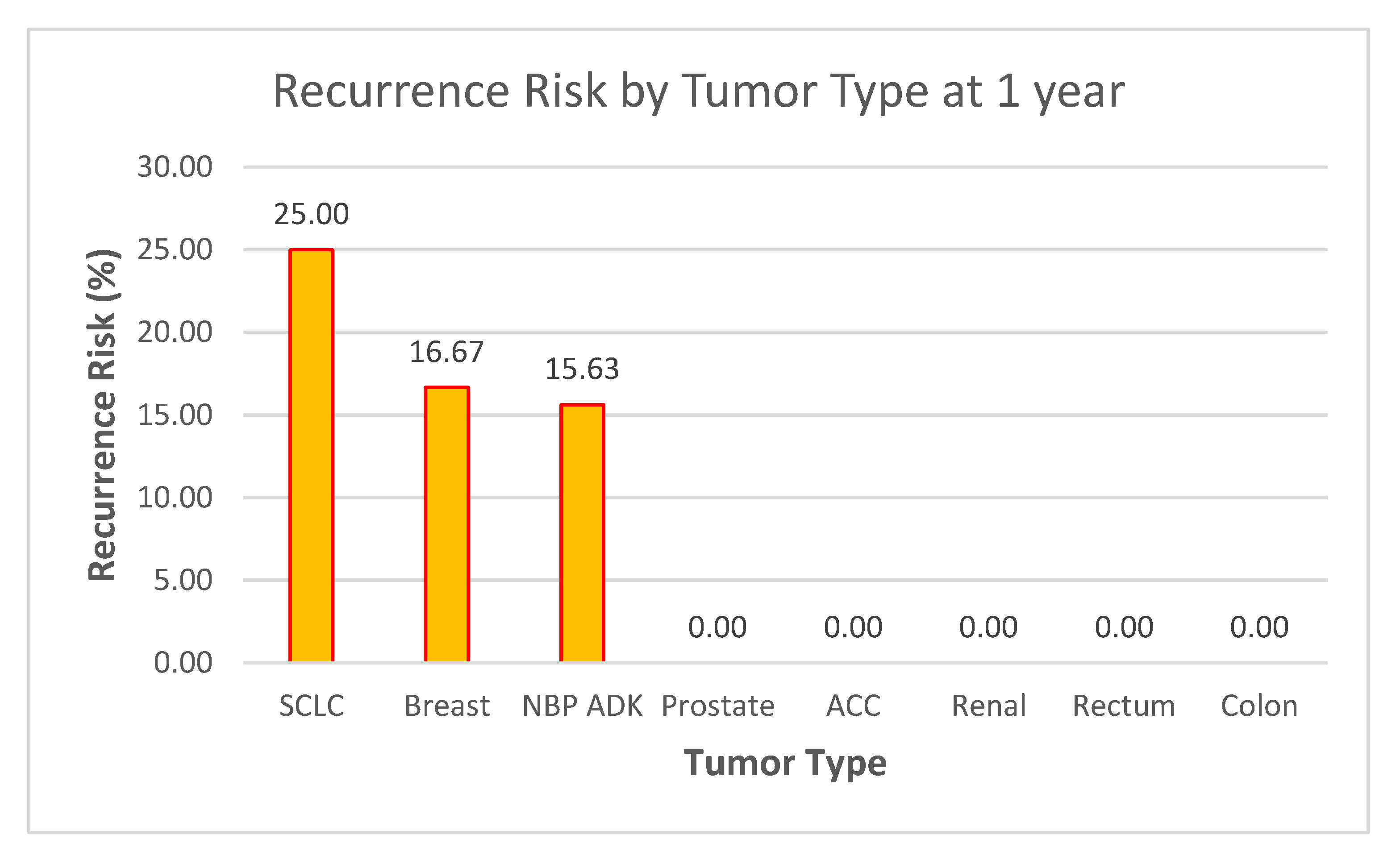 Preprints 145671 g020