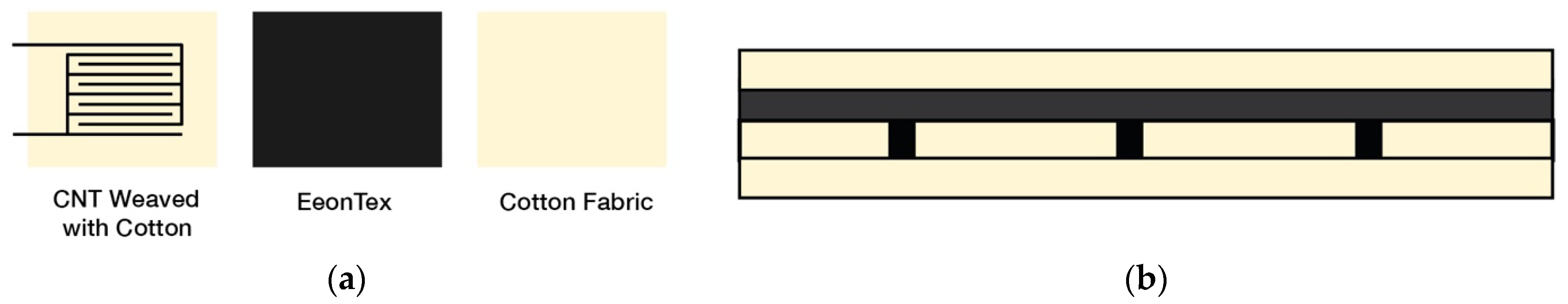 Preprints 144712 g015