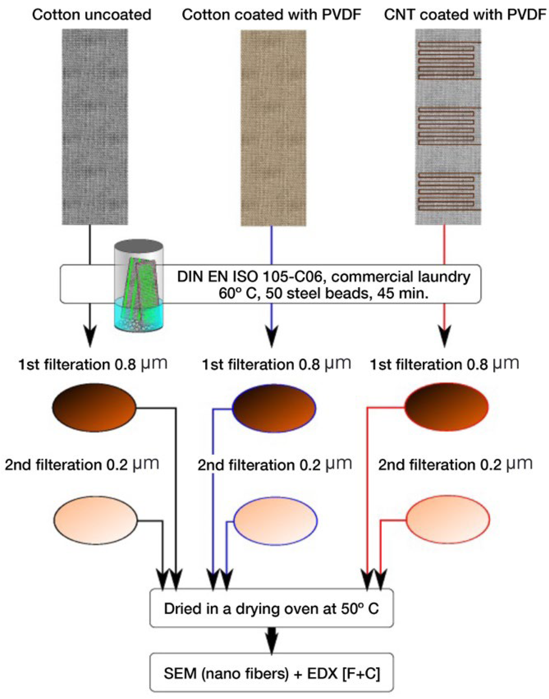 Preprints 144712 g023