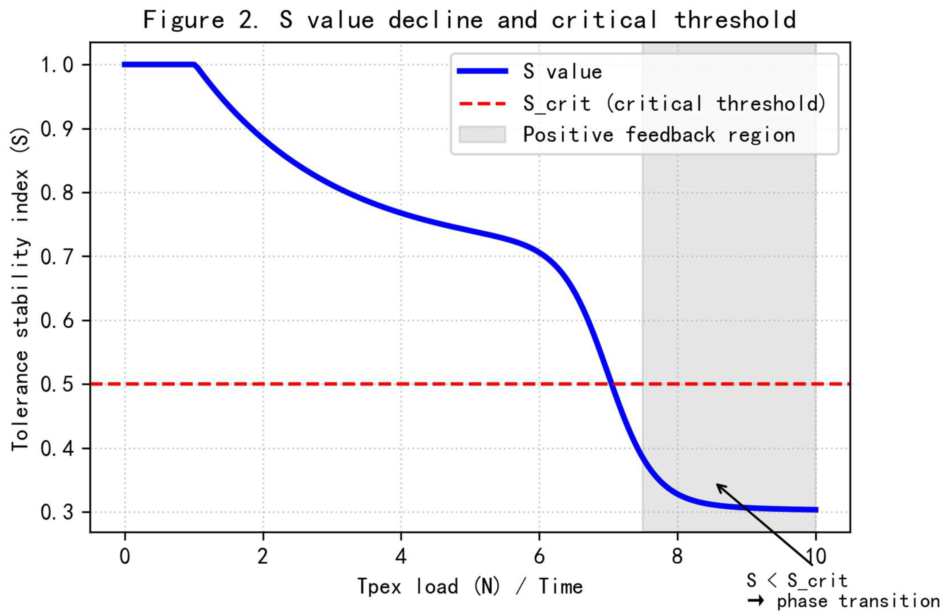 Preprints 217978 g002 Preprints 217978 g002