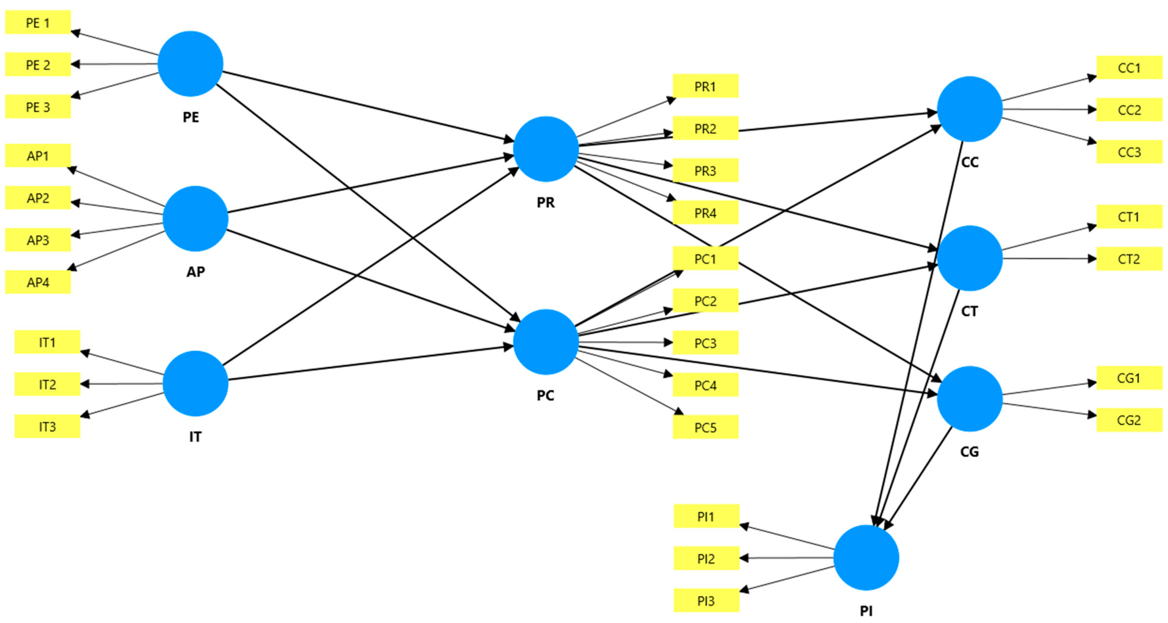Preprints 224163 g002