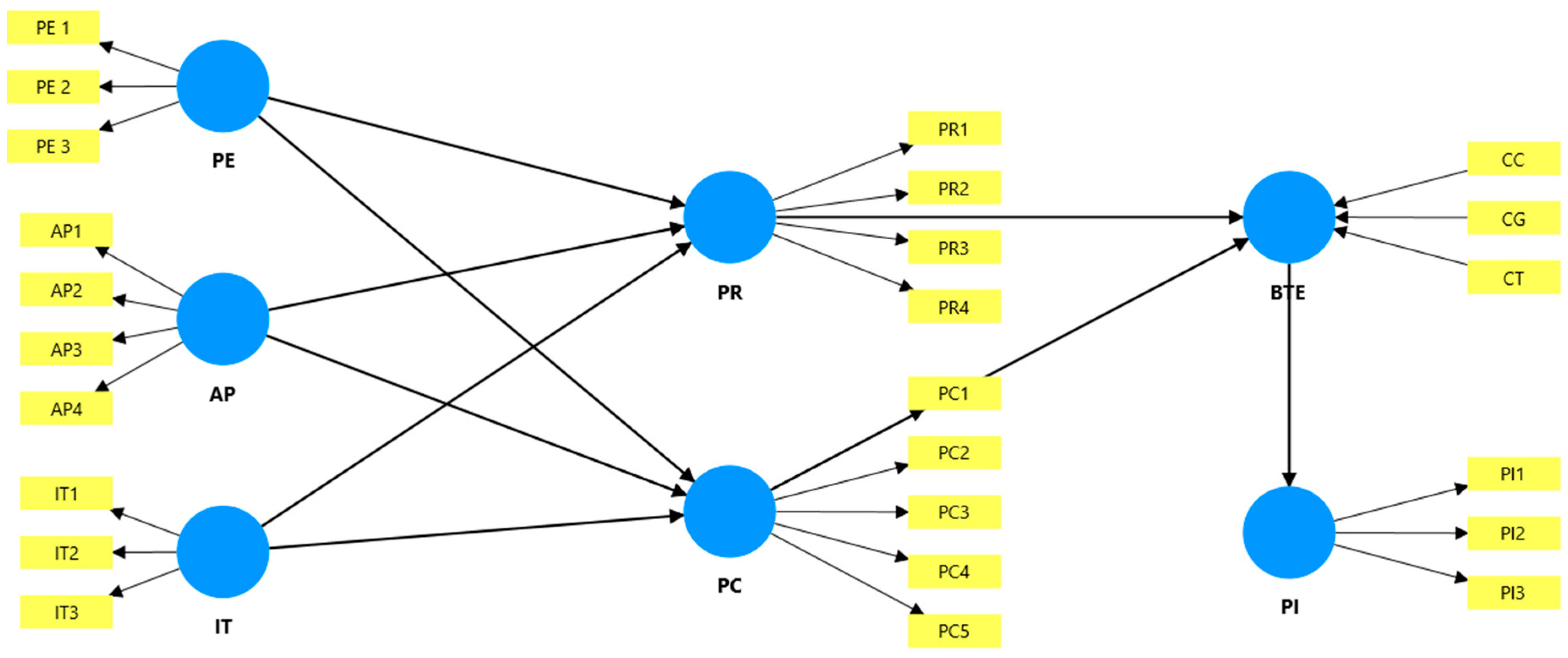 Preprints 224163 g003