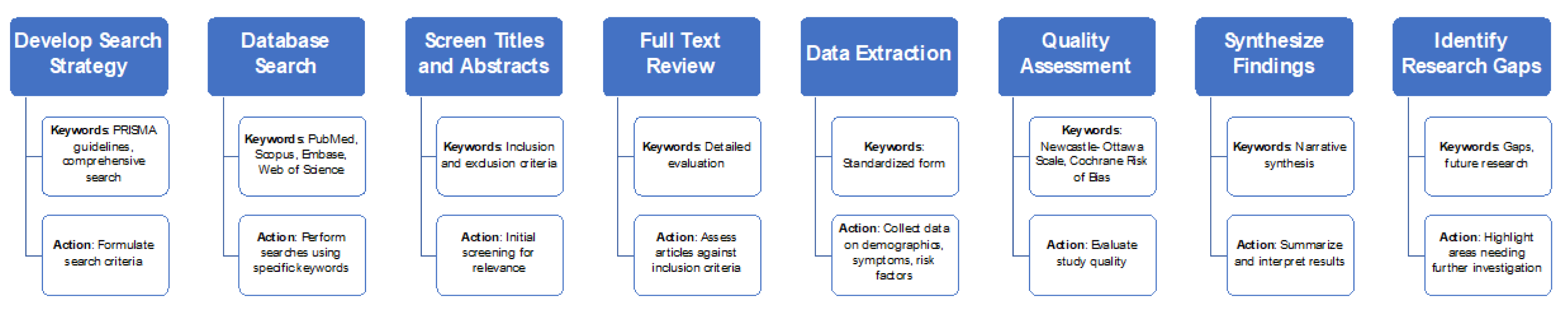 Preprints 104898 g001