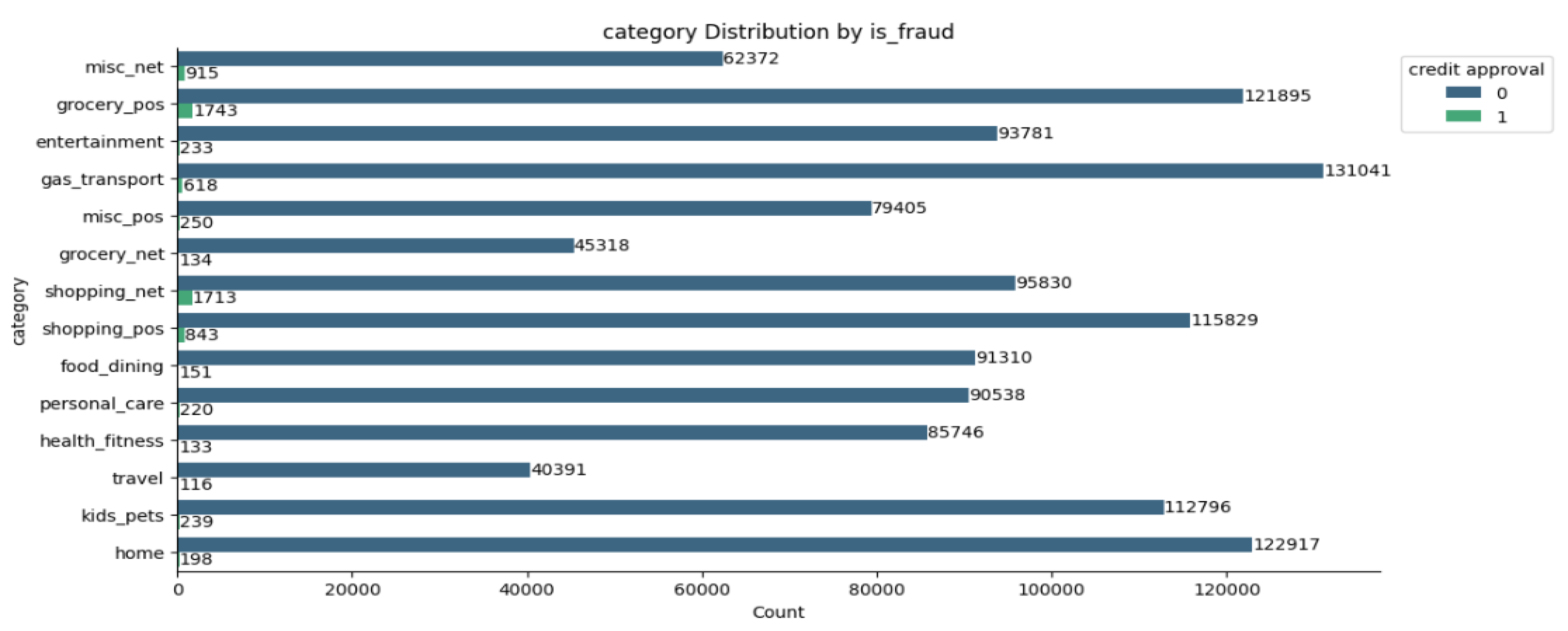 Preprints 152579 g001